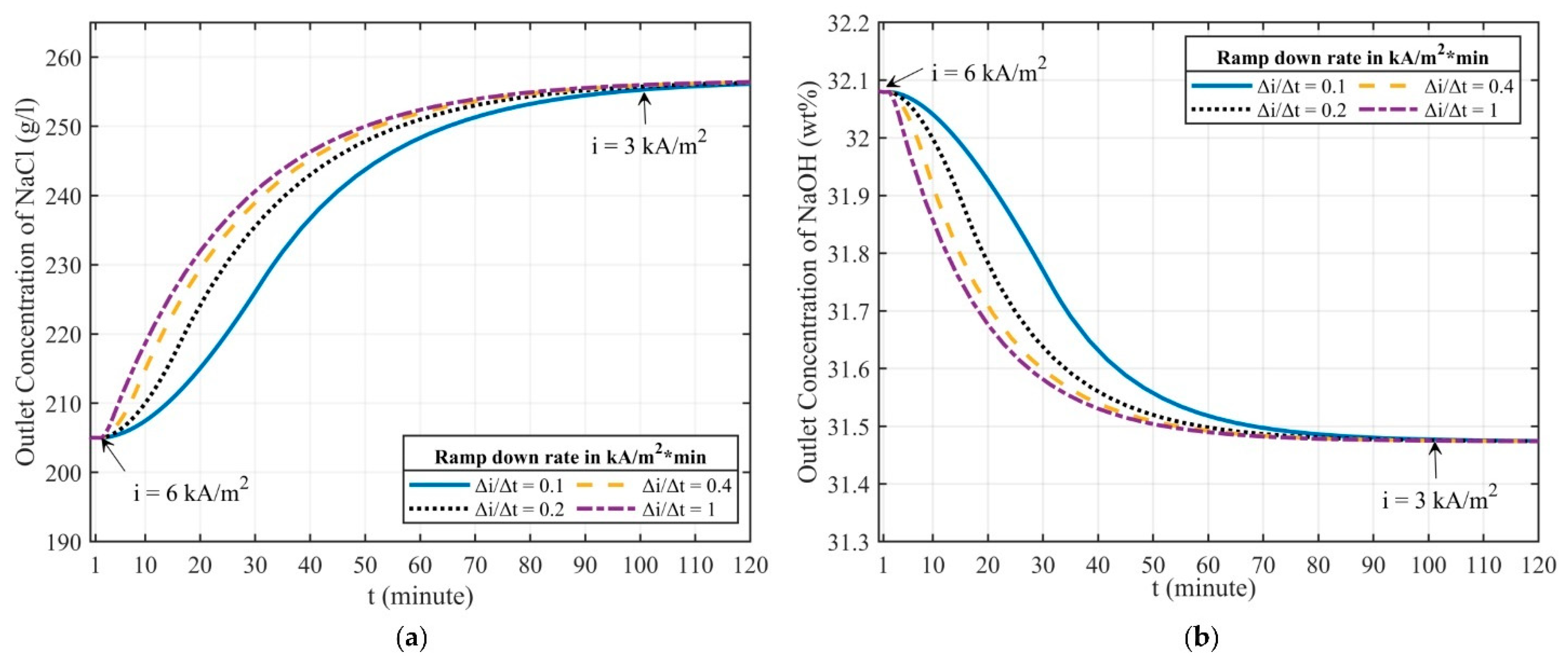 Energies 15 00606 g007