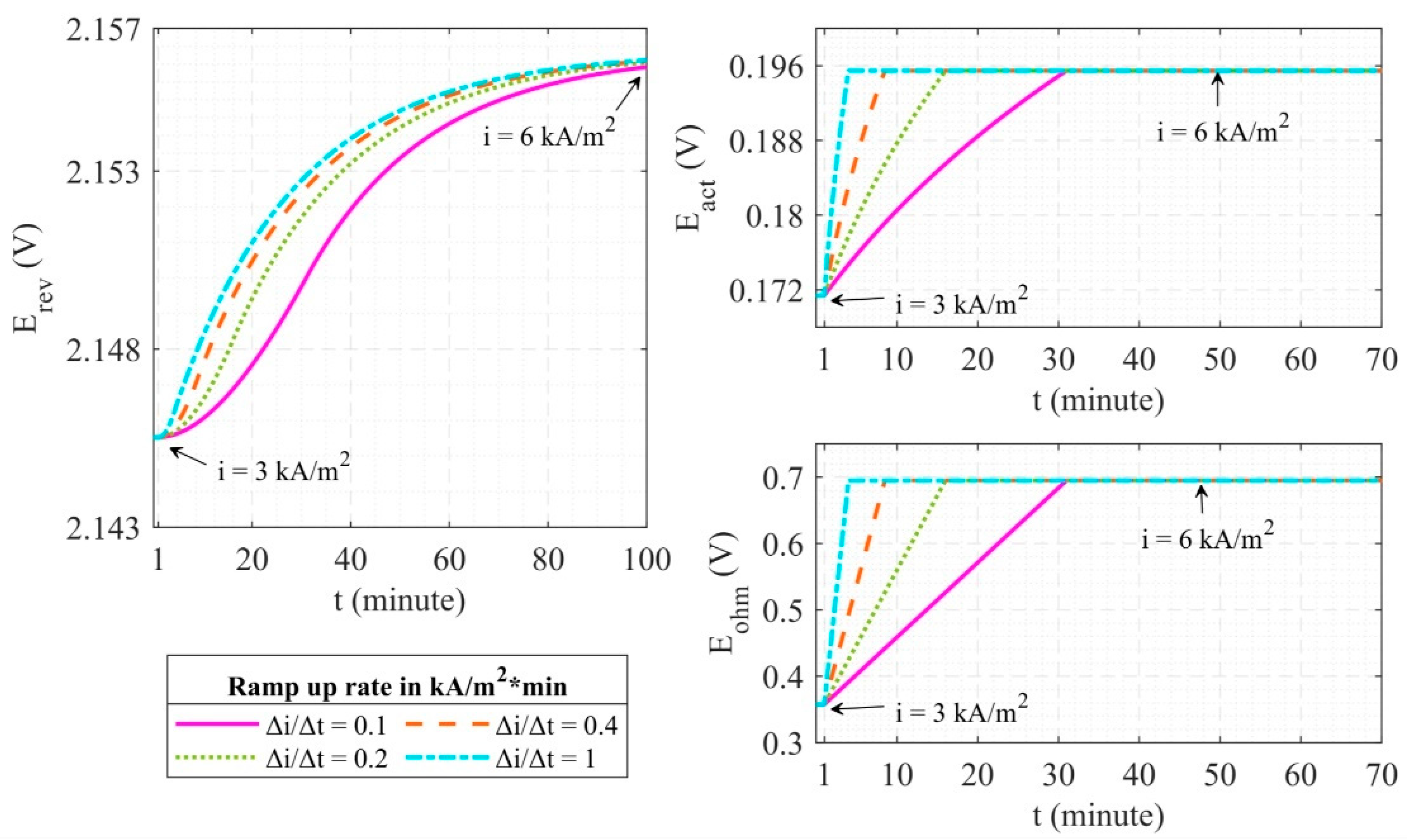 Energies 15 00606 g009