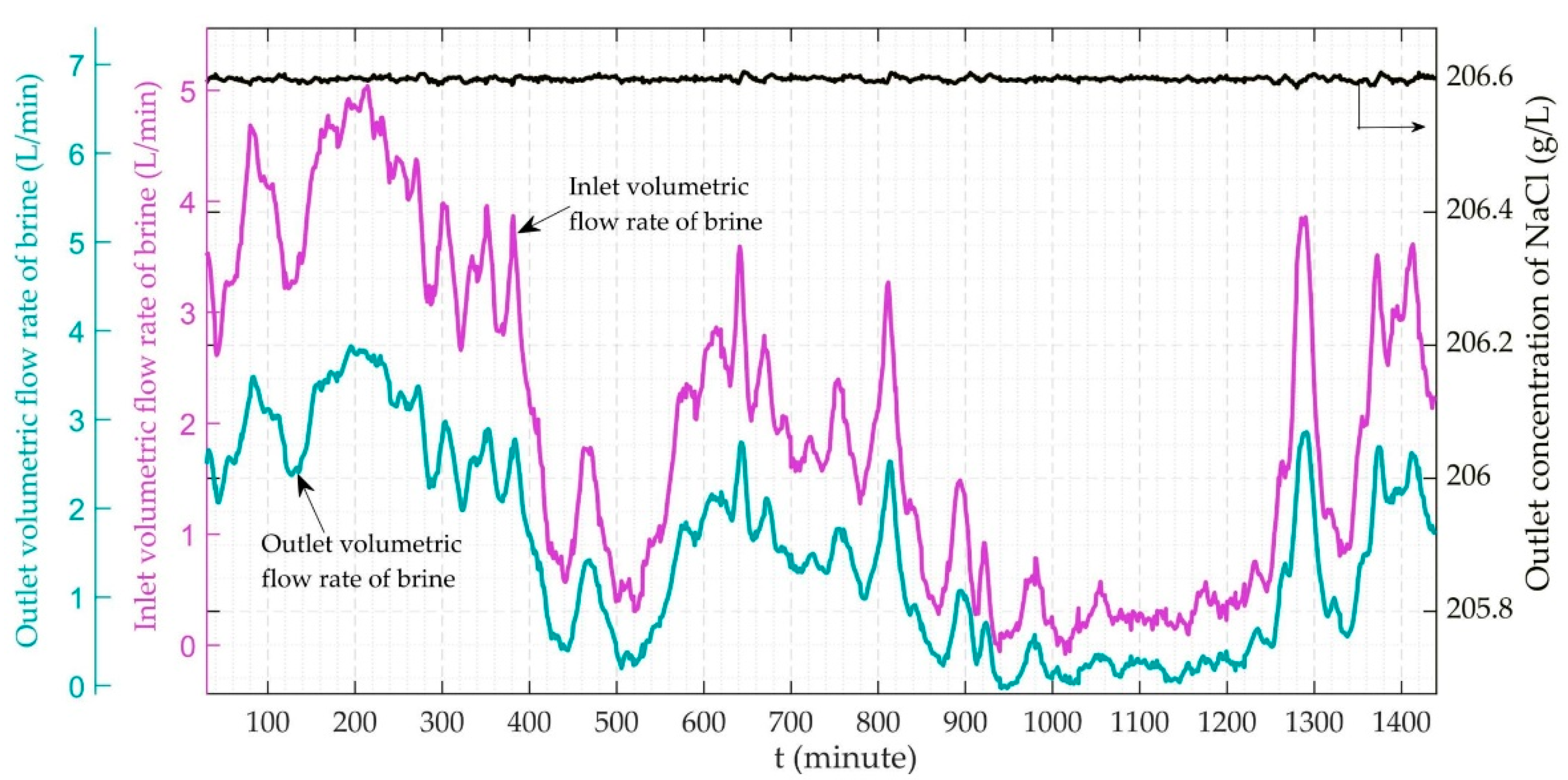 Energies 15 00606 g012