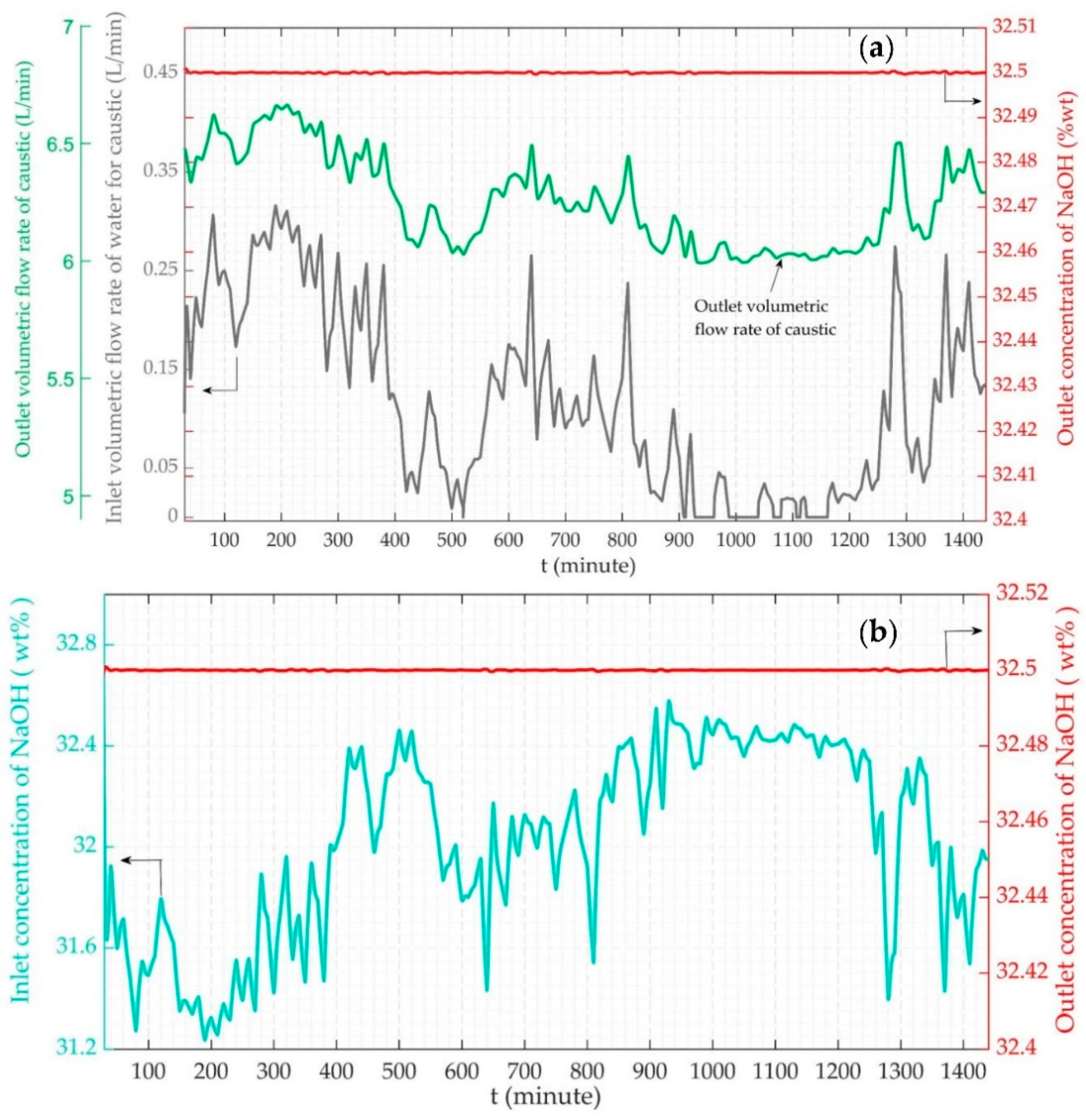 Energies 15 00606 g013