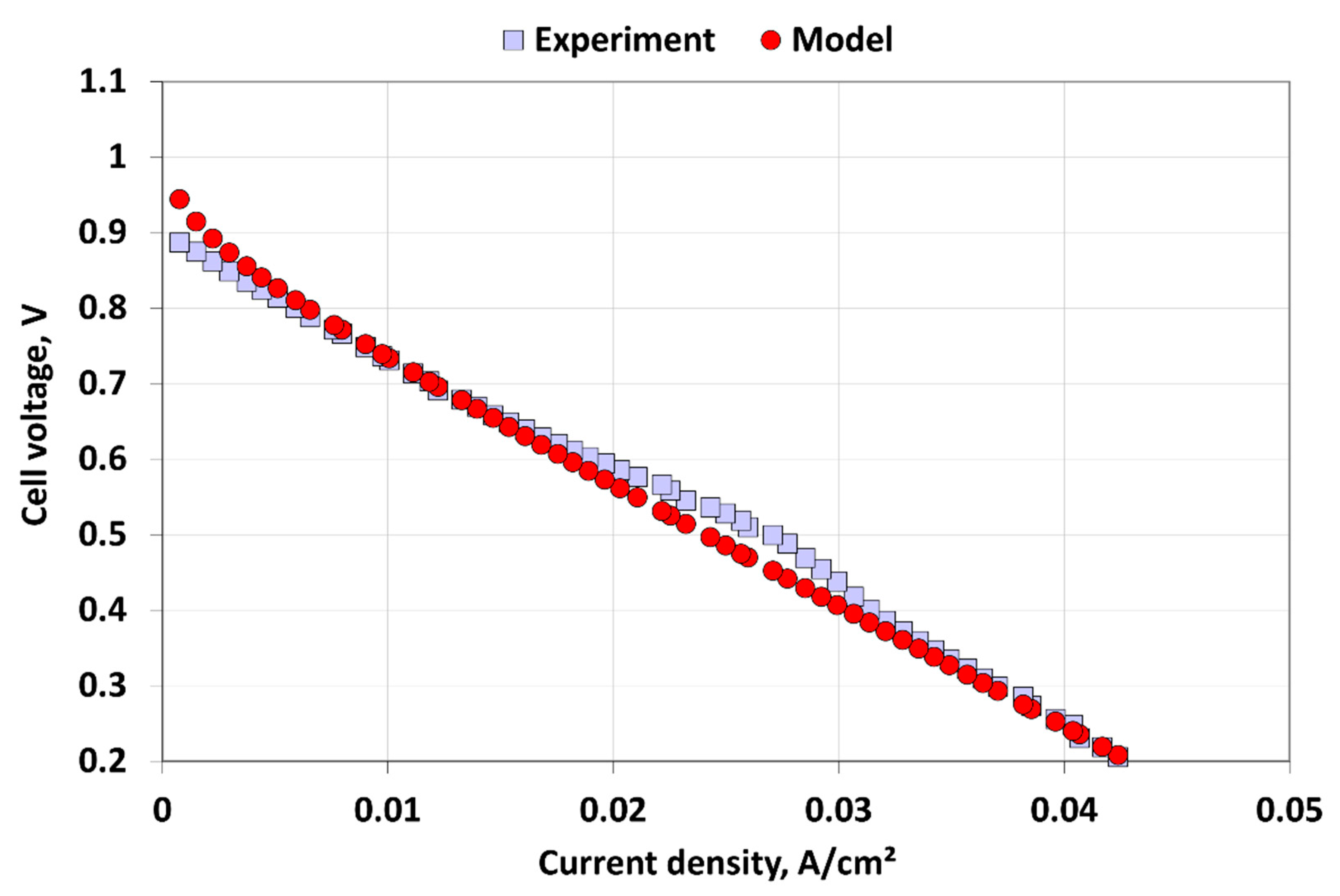 Energies 15 00608 g005