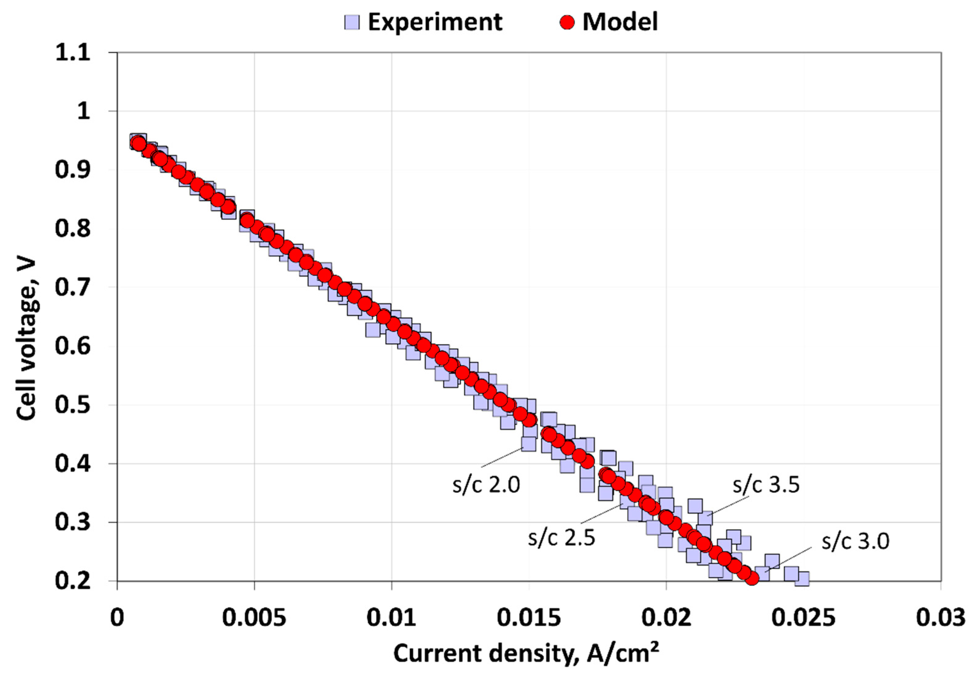 Energies 15 00608 g006