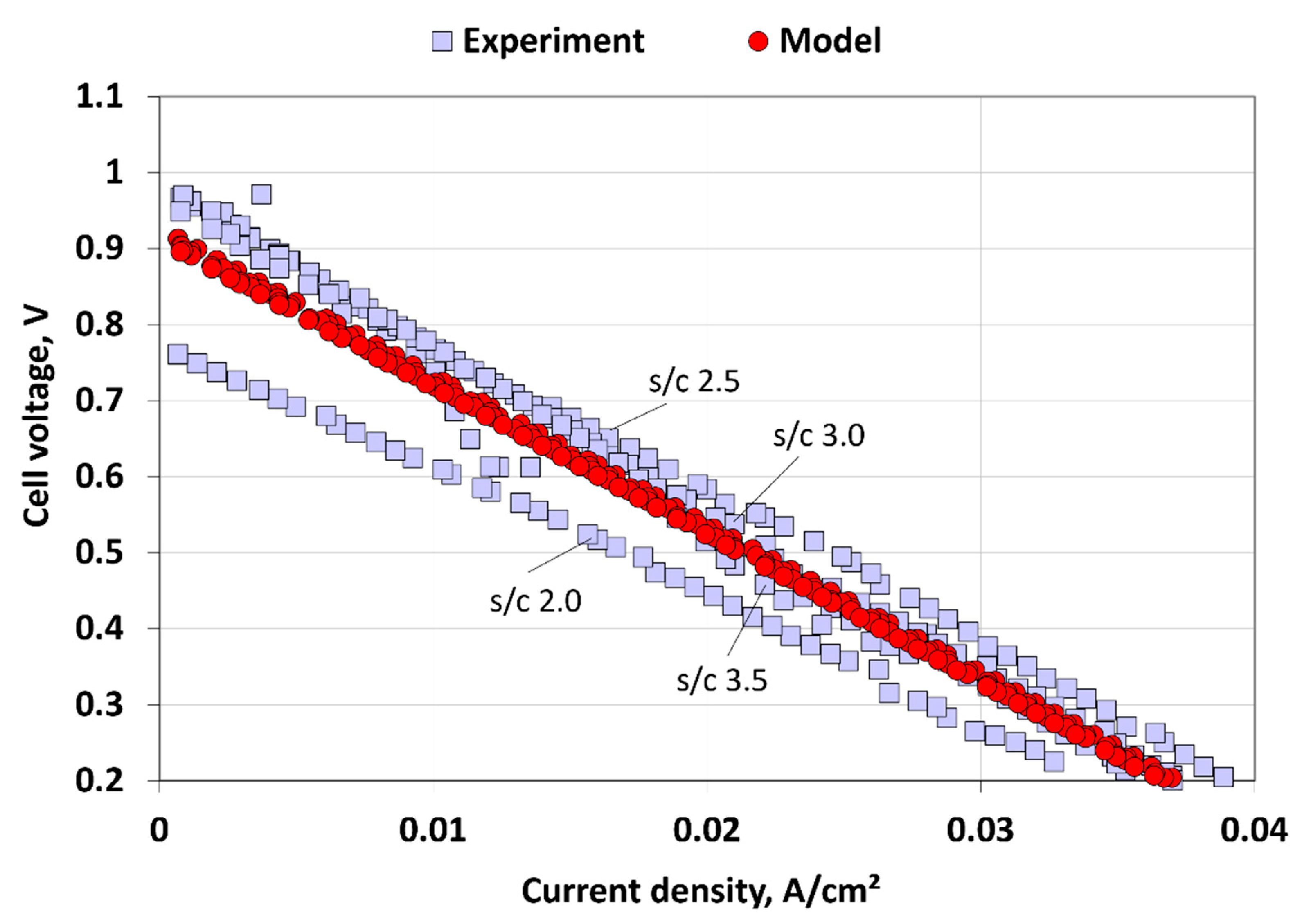 Energies 15 00608 g007