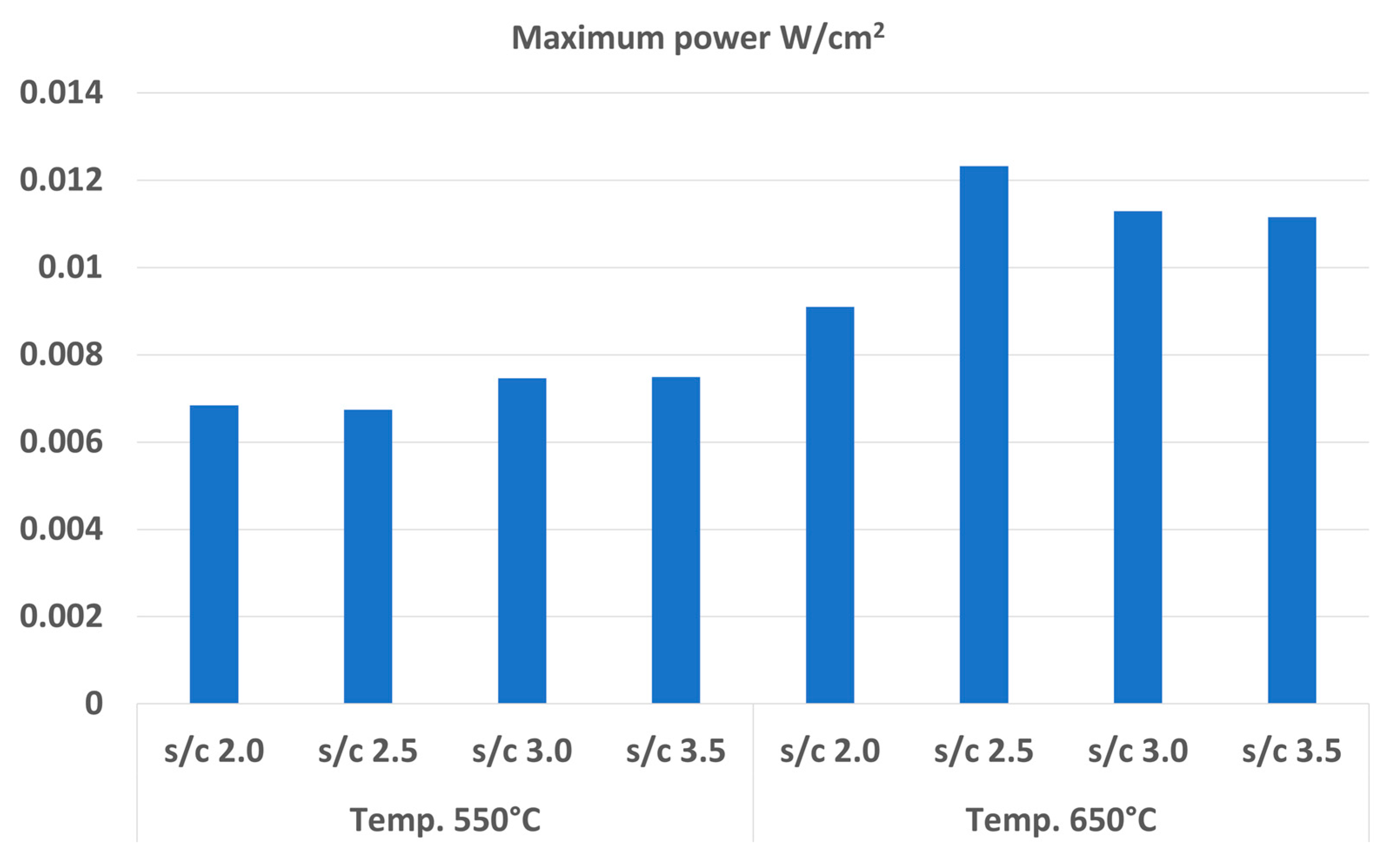 Energies 15 00608 g008