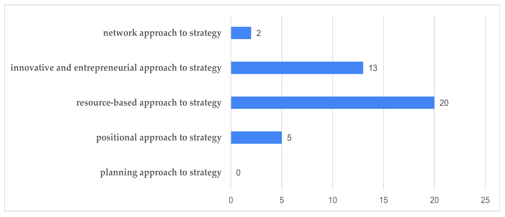 Energies 15 00609 g002 Energies 15 00609 g002