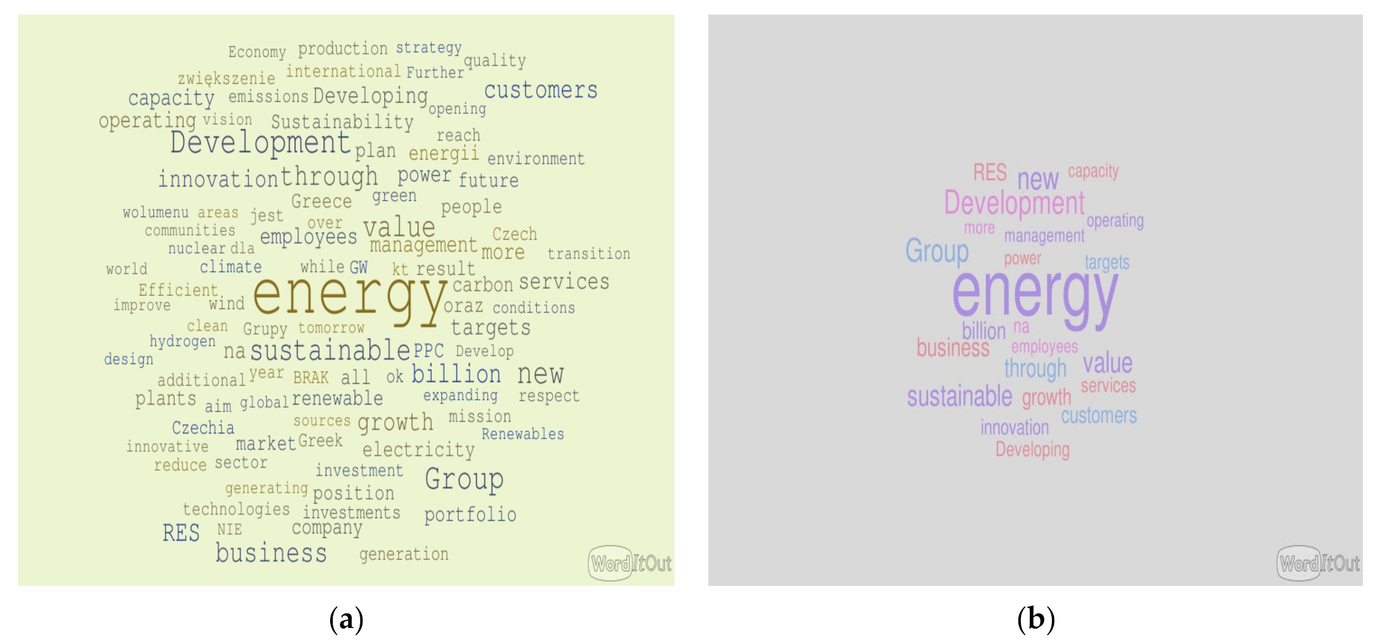 Energies 15 00609 g004 Energies 15 00609 g004