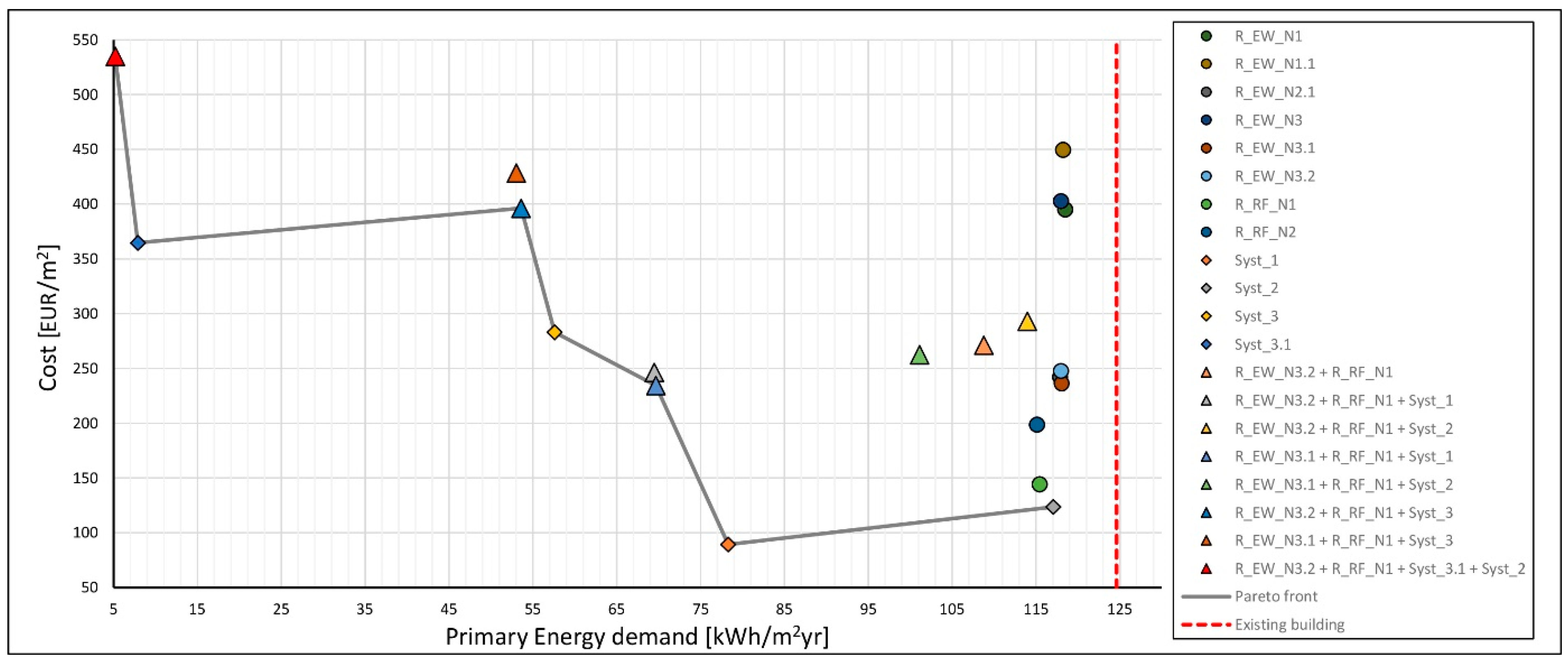 Energies 15 00611 g010