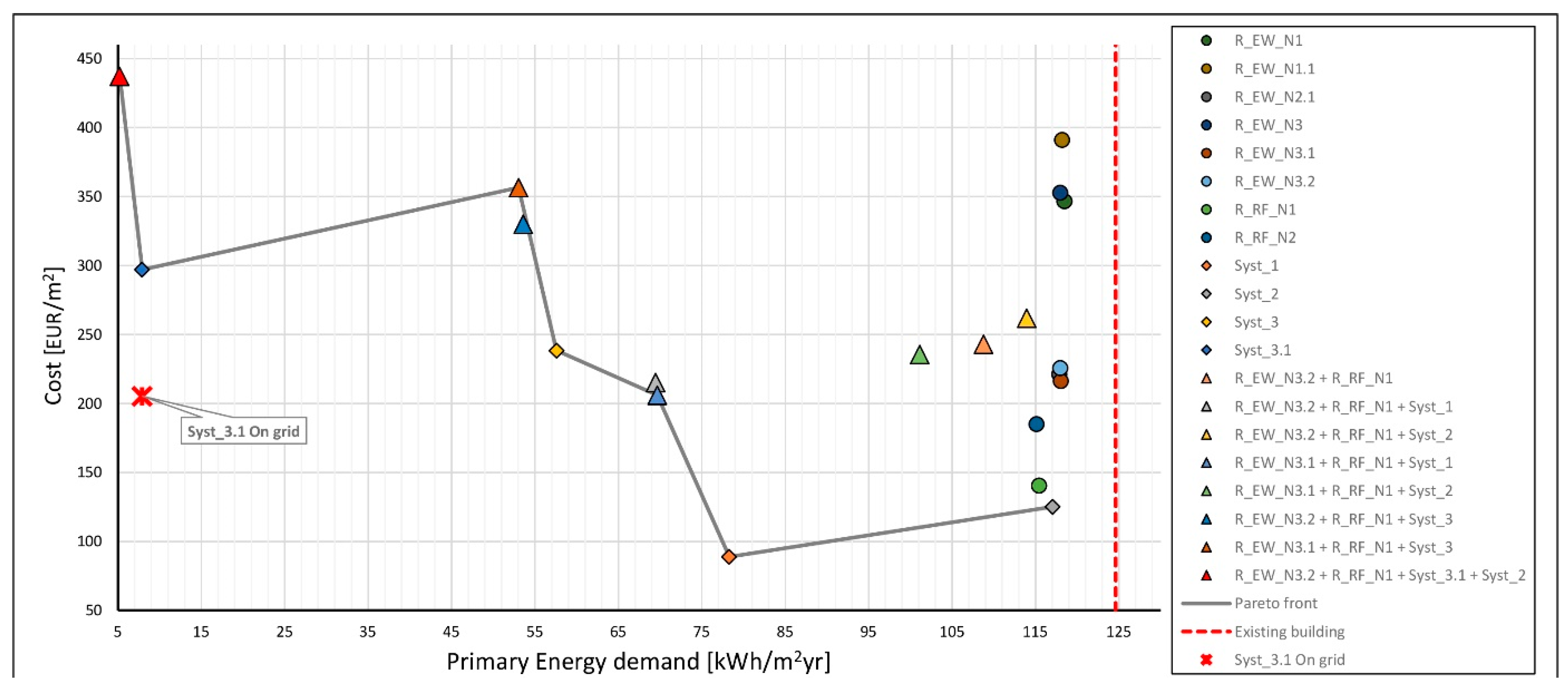 Energies 15 00611 g011