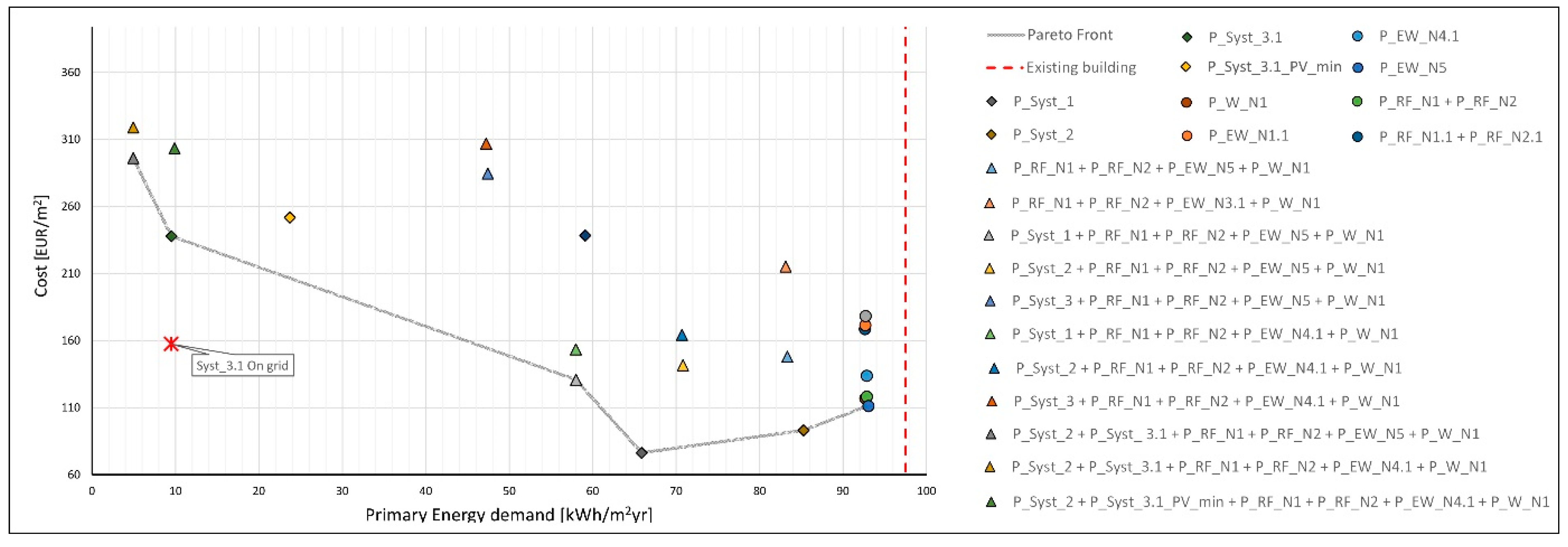 Energies 15 00611 g014