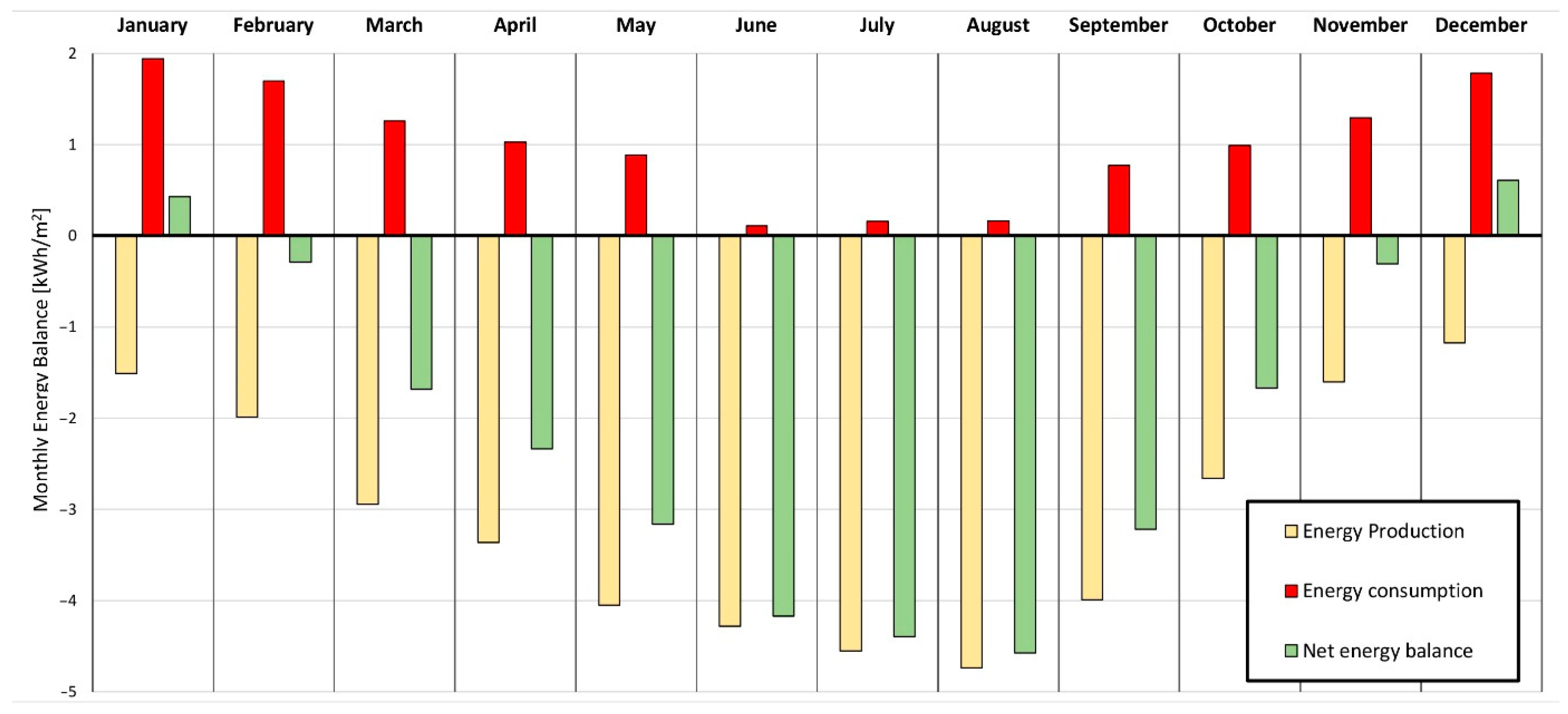 Energies 15 00611 g015