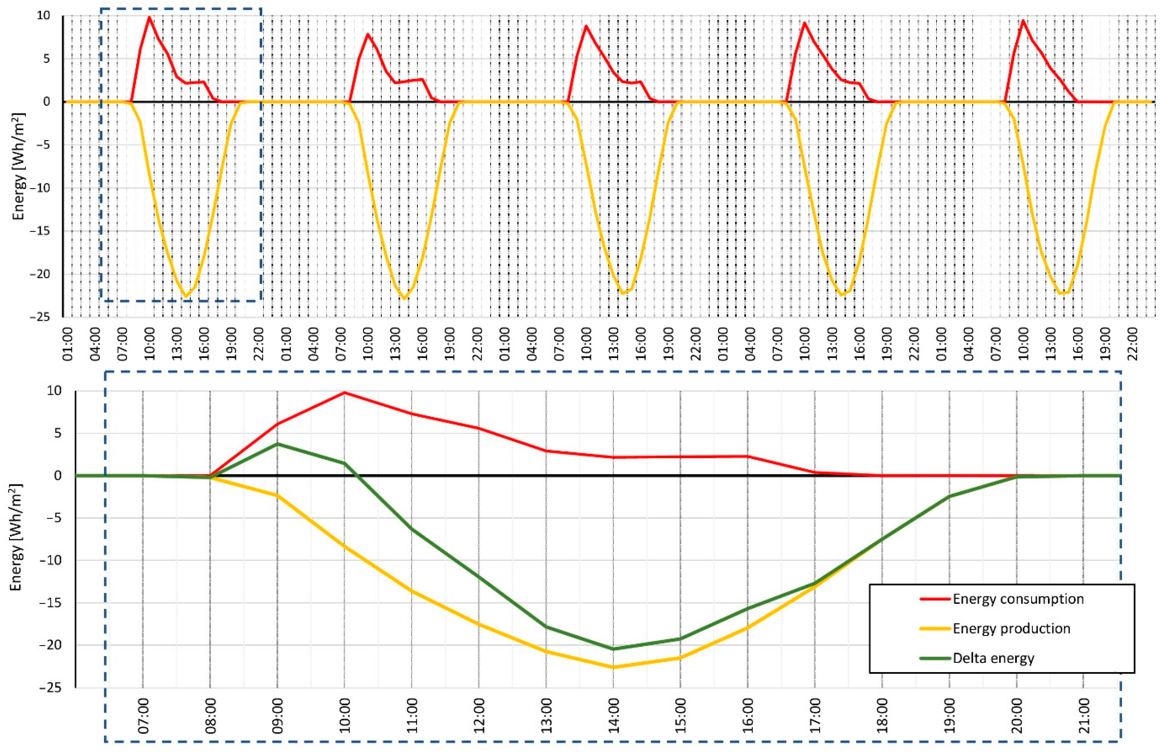 Energies 15 00611 g016