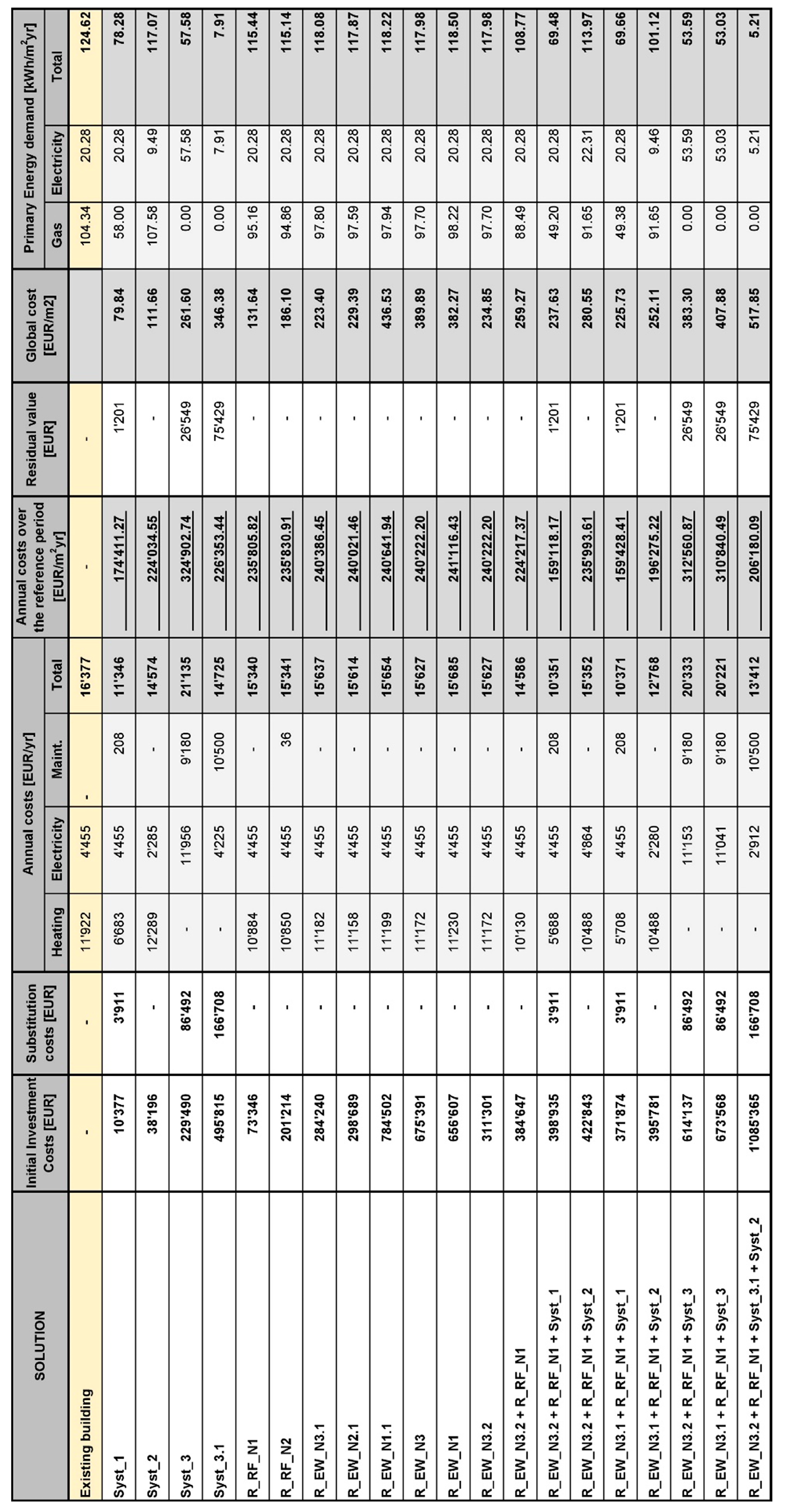 Energies 15 00611 g0a6