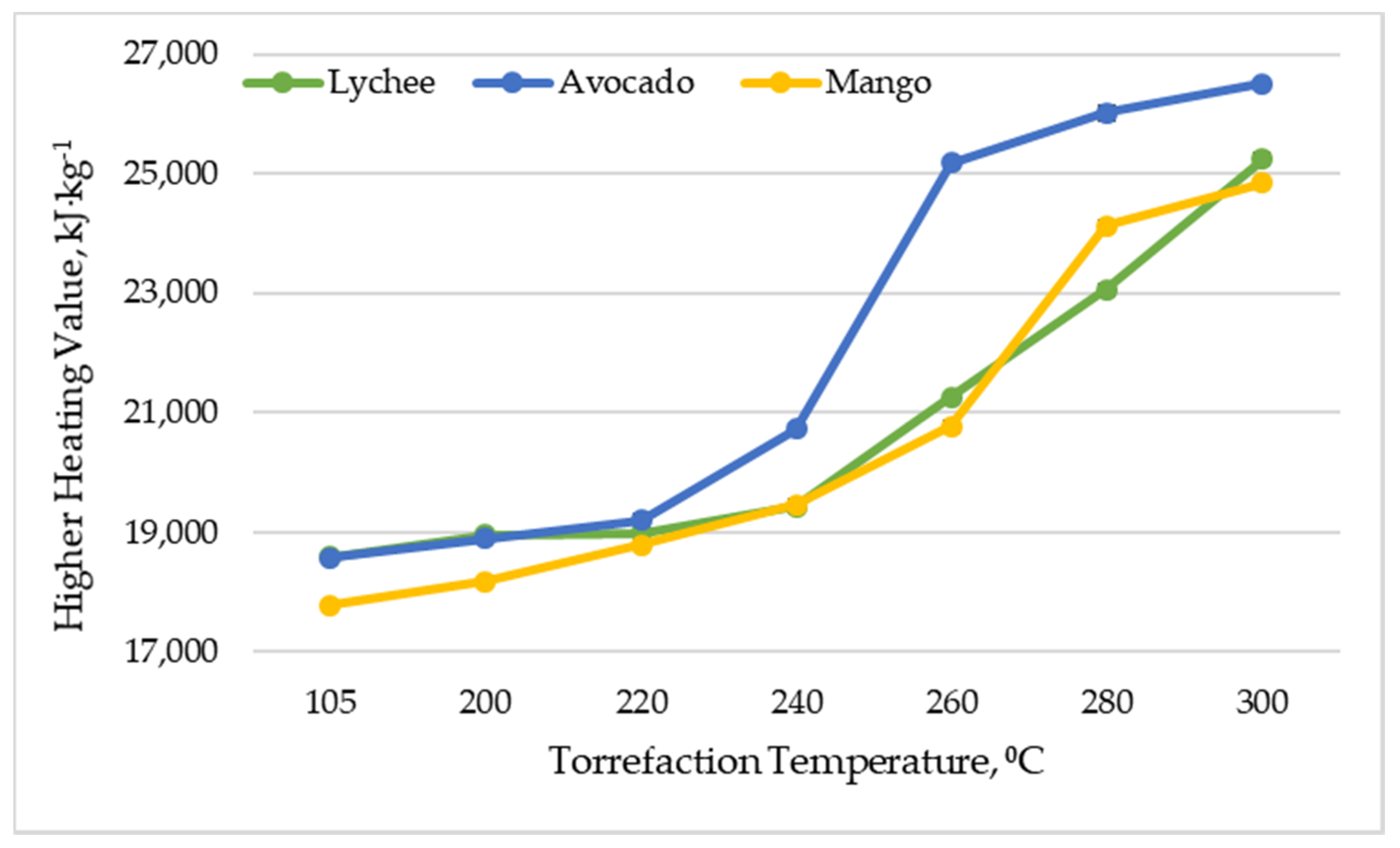 Energies 15 00612 g004