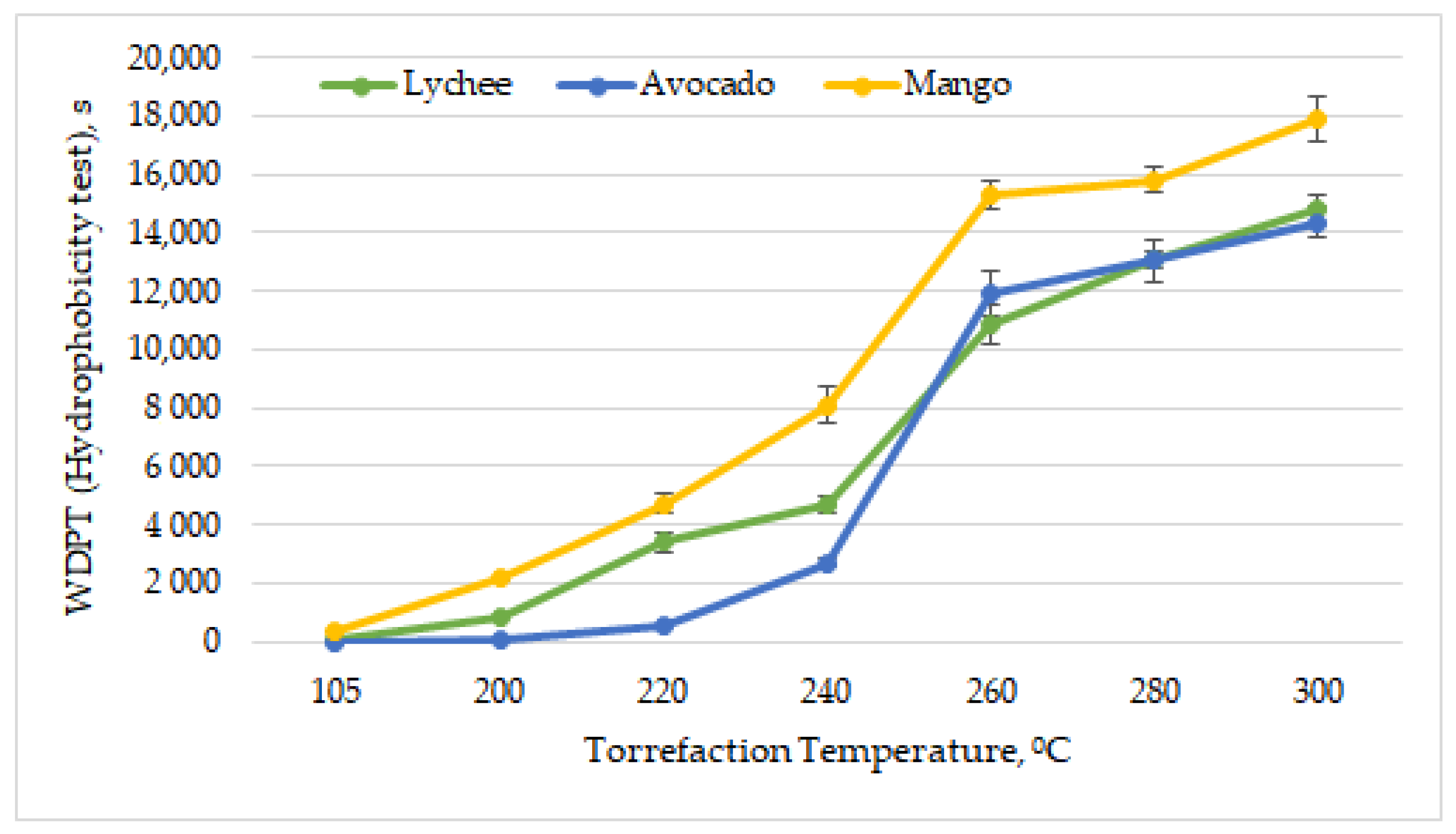 Energies 15 00612 g009