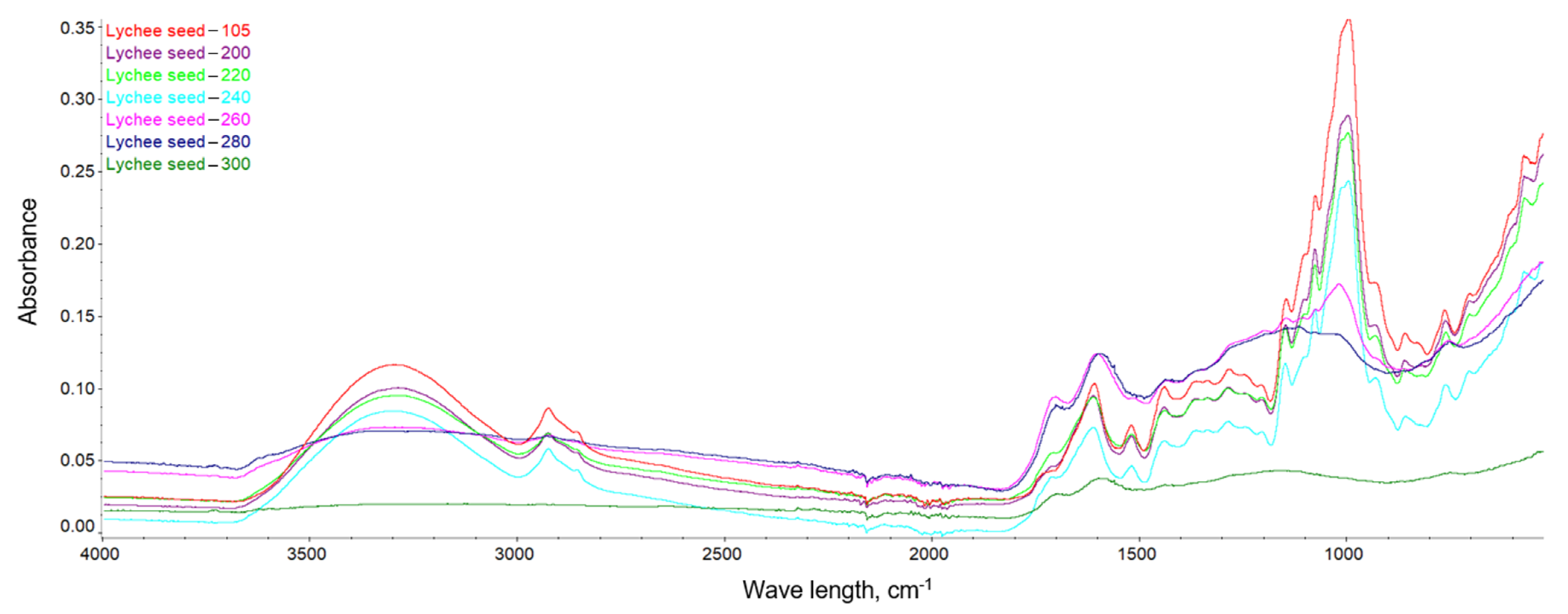 Energies 15 00612 g011