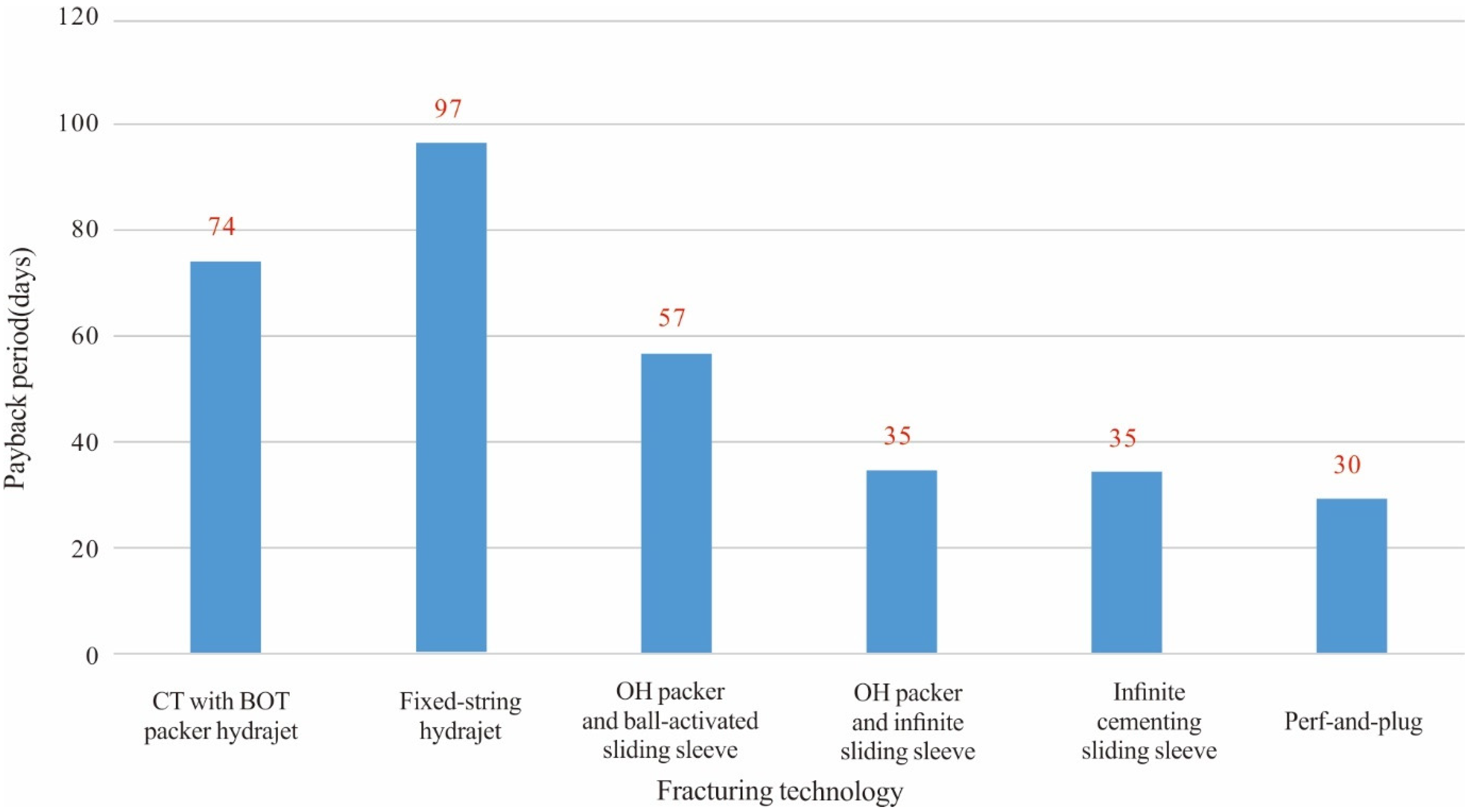 Energies 15 00613 g009