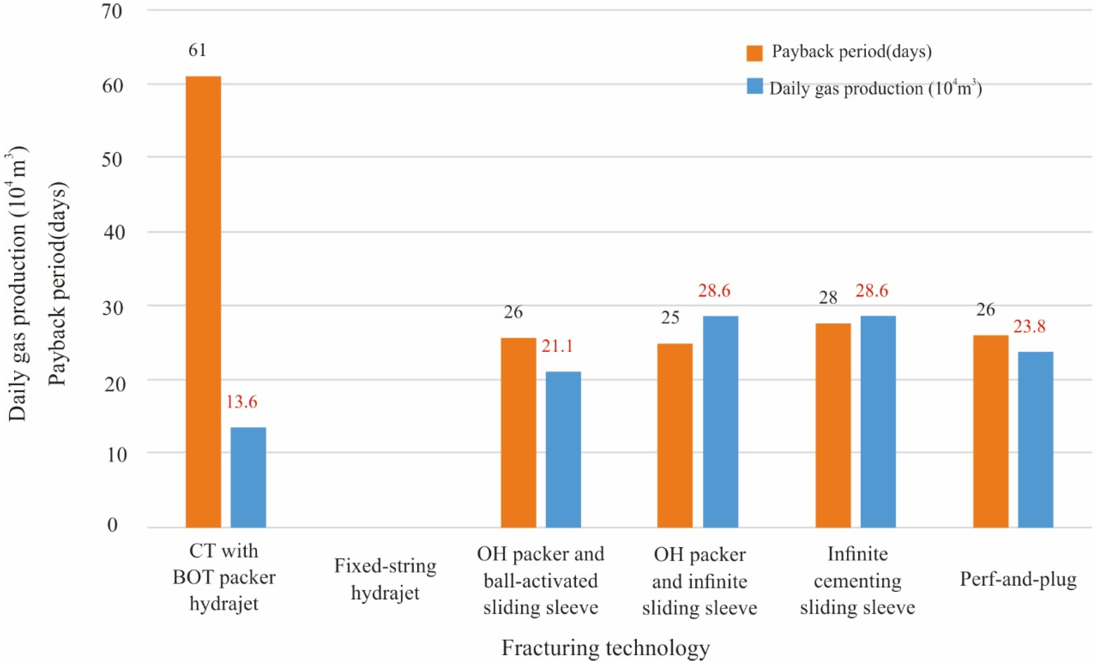 Energies 15 00613 g012