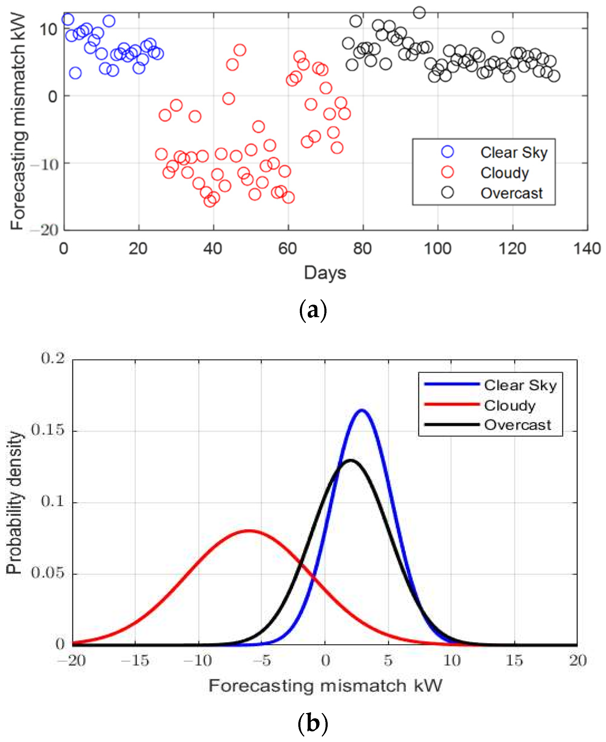 Energies 15 00614 g001 550