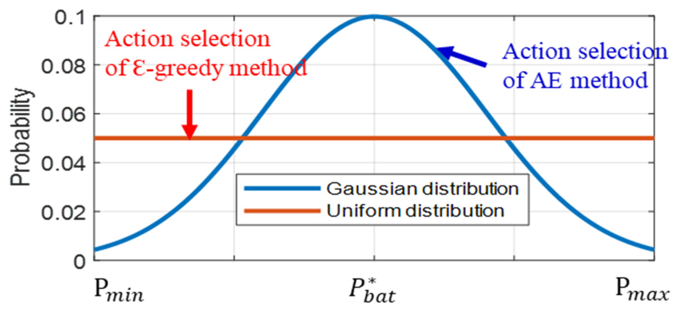 Energies 15 00614 g002 550