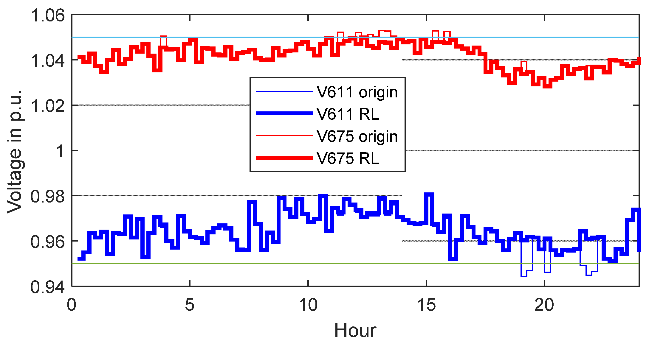 Energies 15 00614 g004 550
