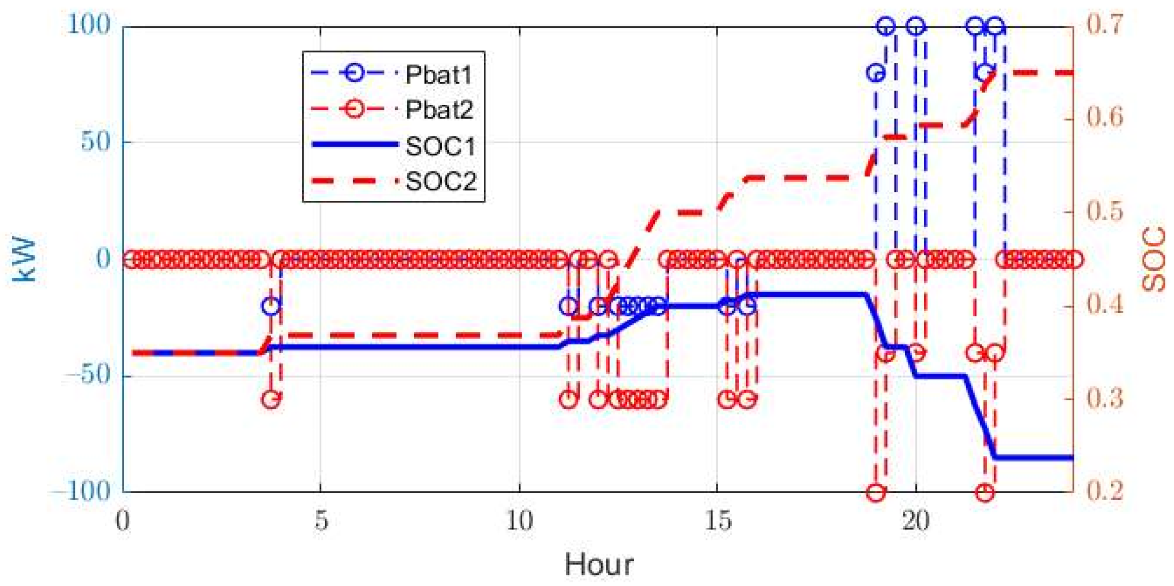 Energies 15 00614 g005 550