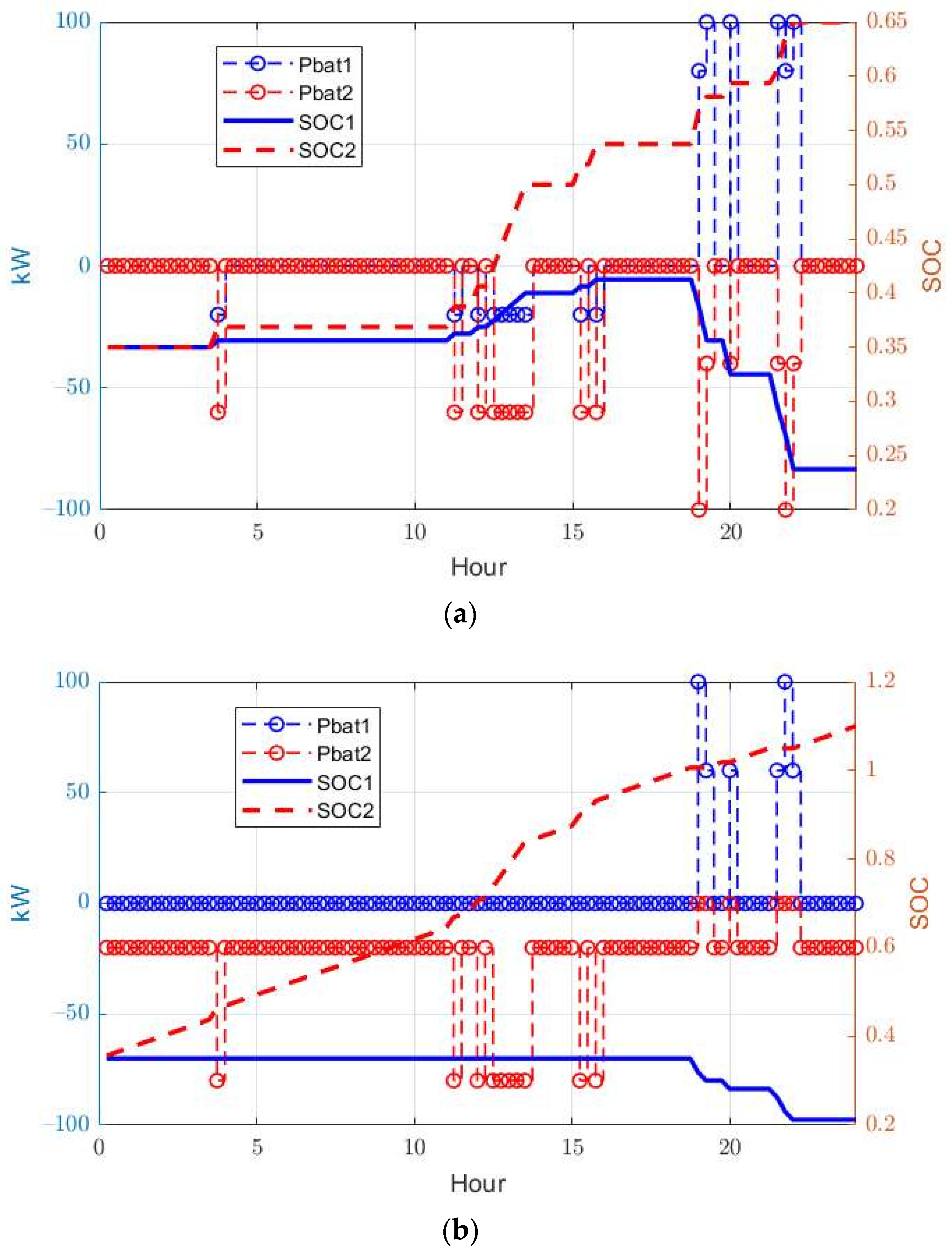 Energies 15 00614 g006 550