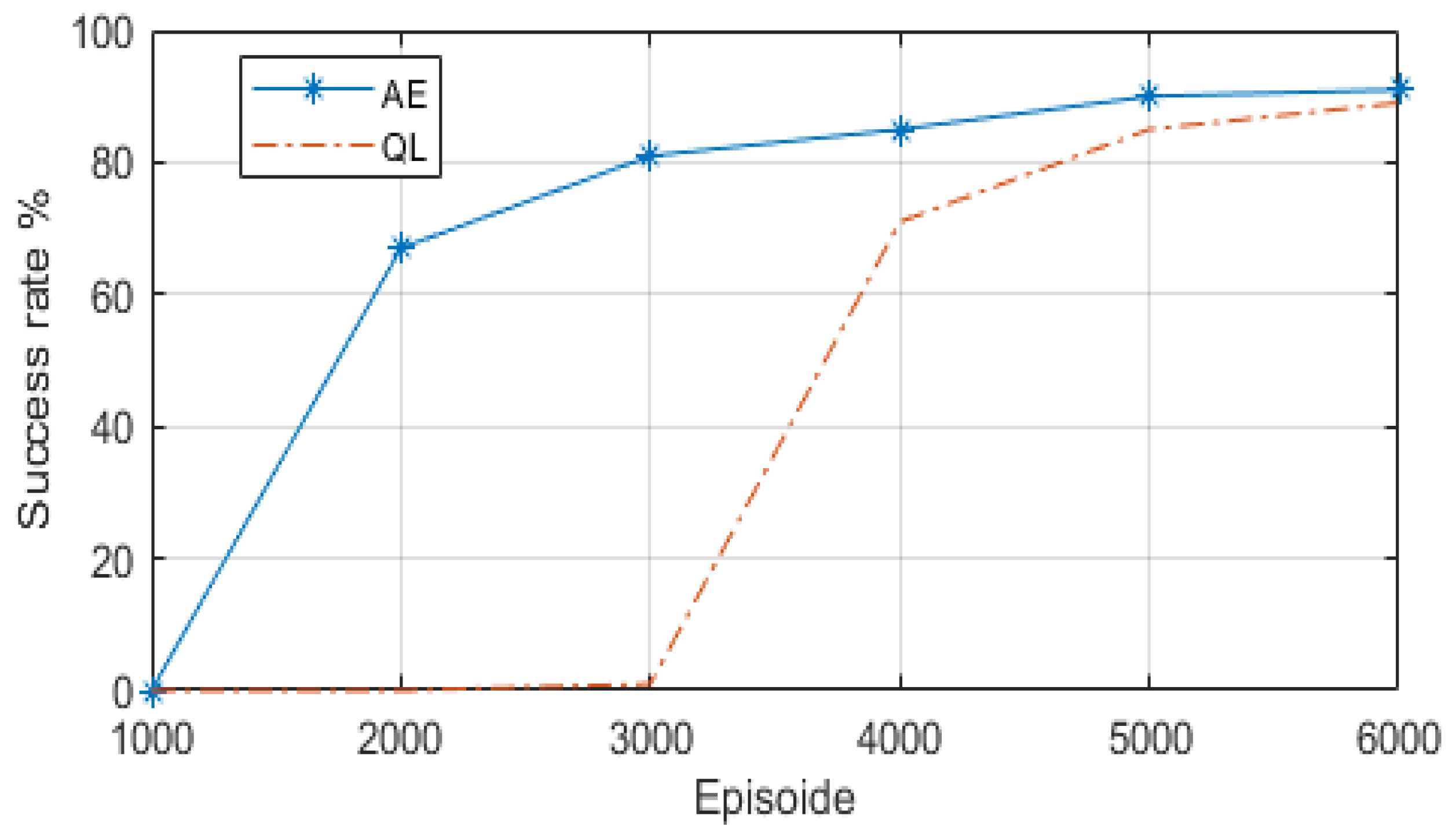 Energies 15 00614 g008 550