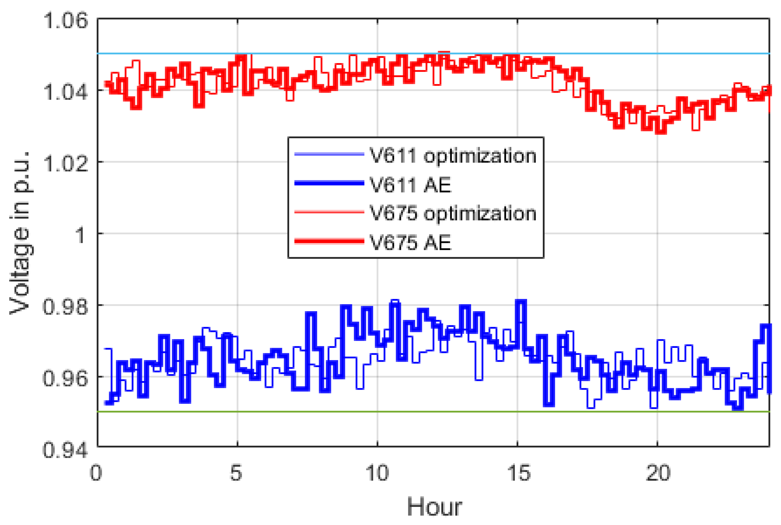 Energies 15 00614 g009 550