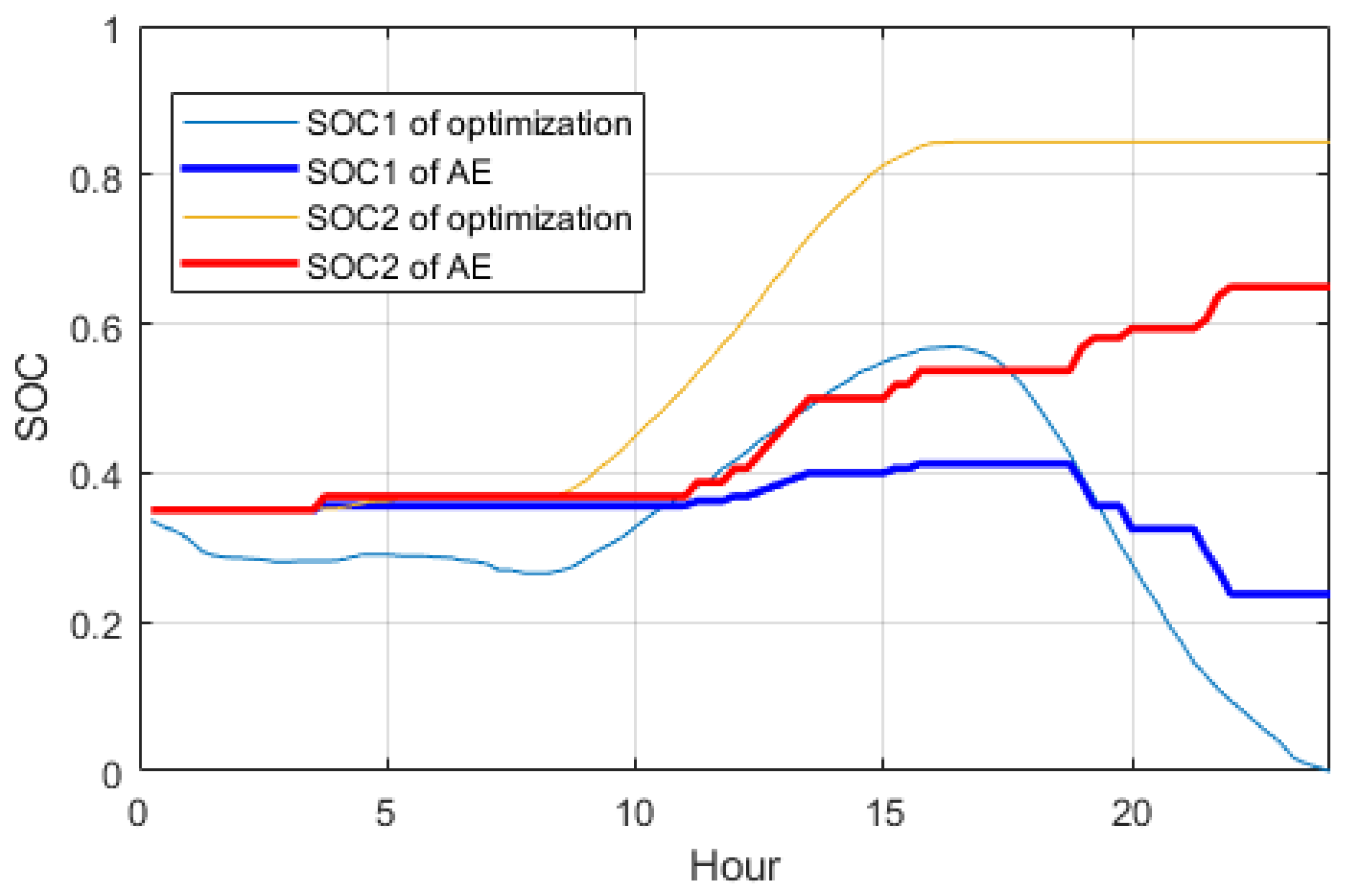 Energies 15 00614 g010 550