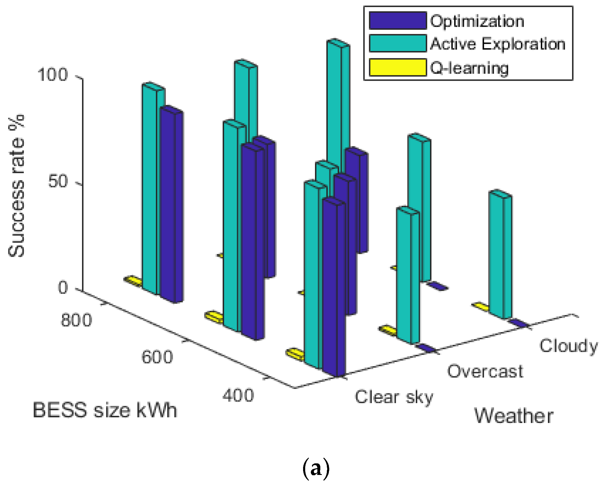 Energies 15 00614 g011a 550