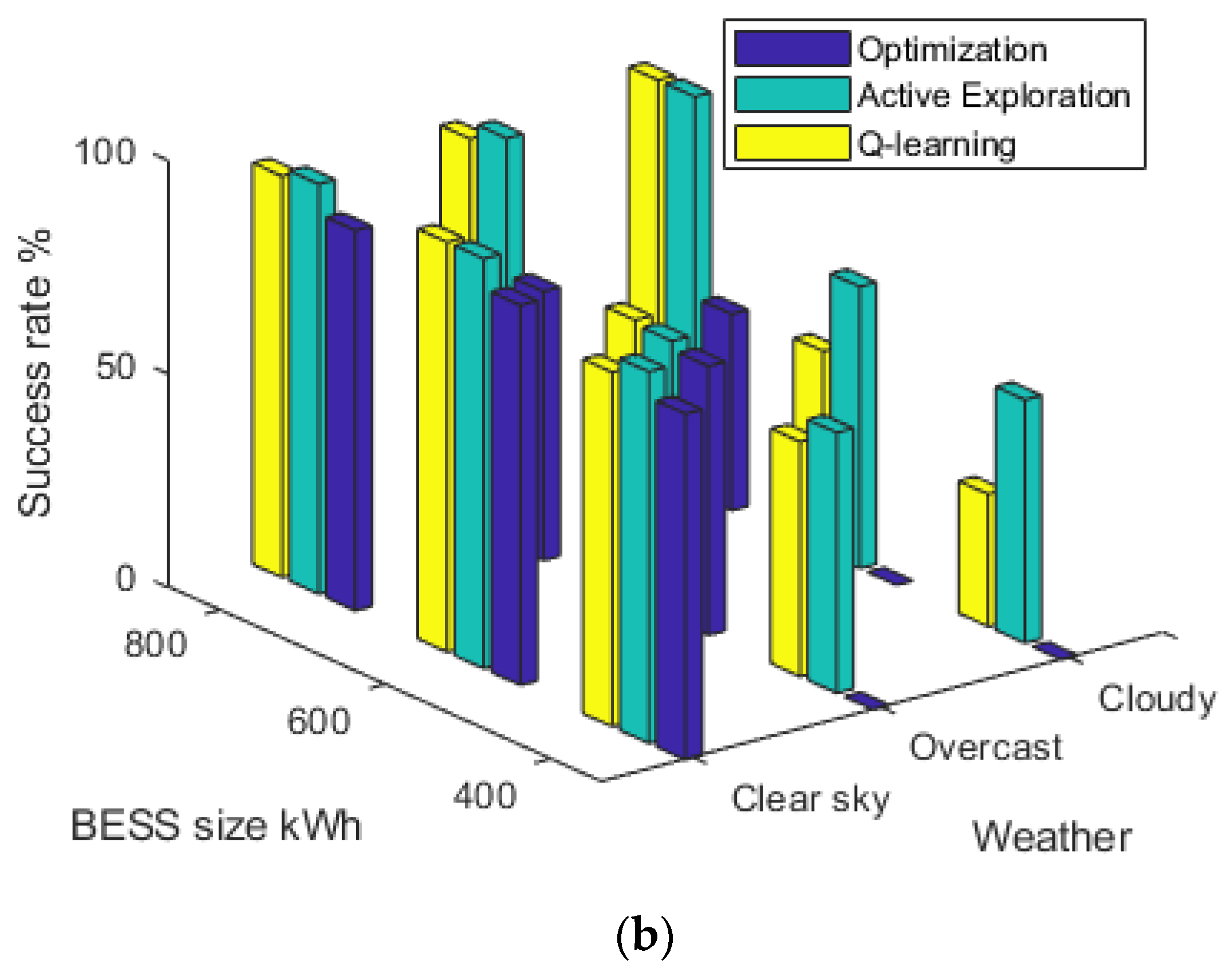 Energies 15 00614 g011b 550