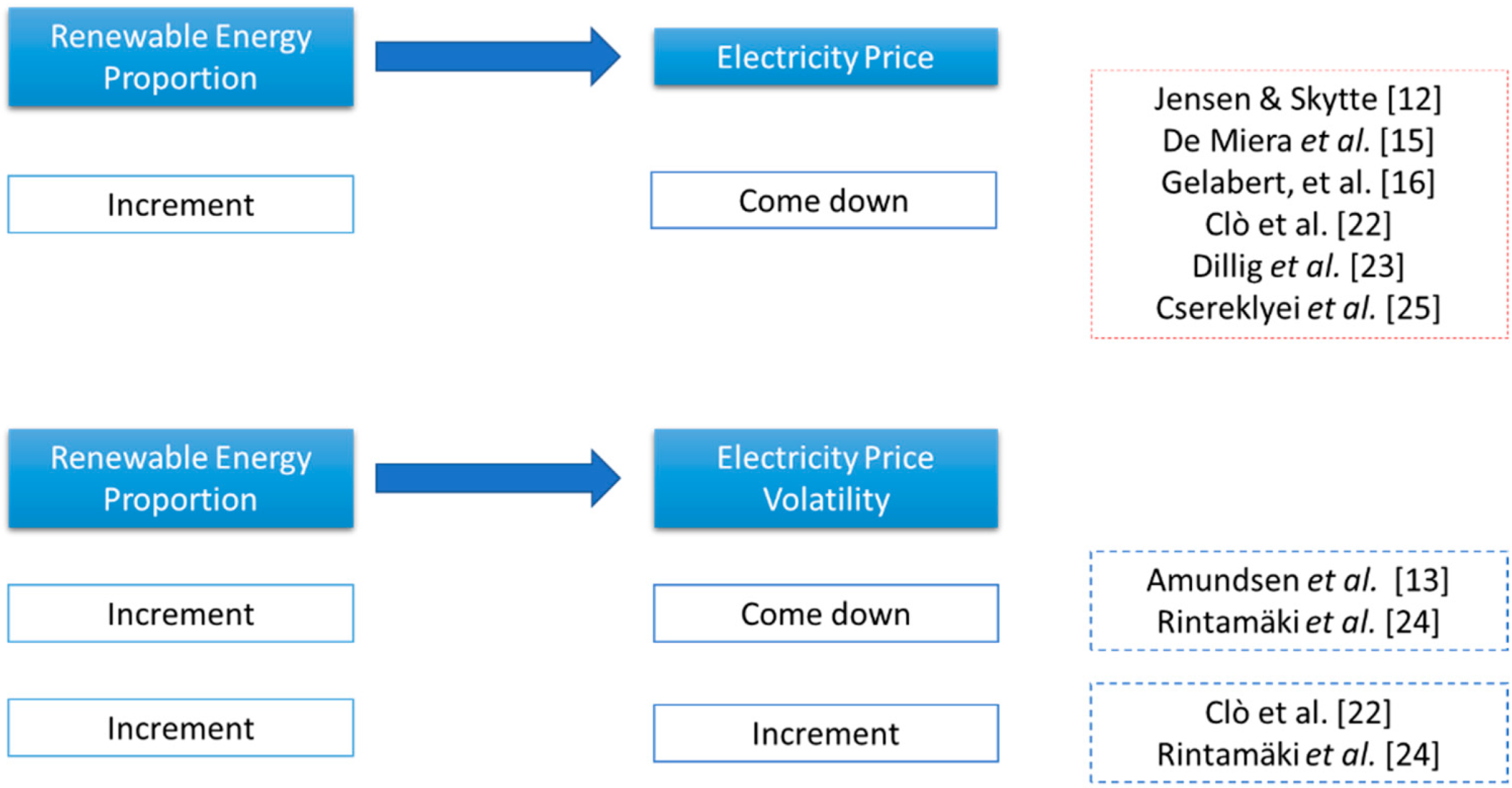 Energies 15 00620 g001