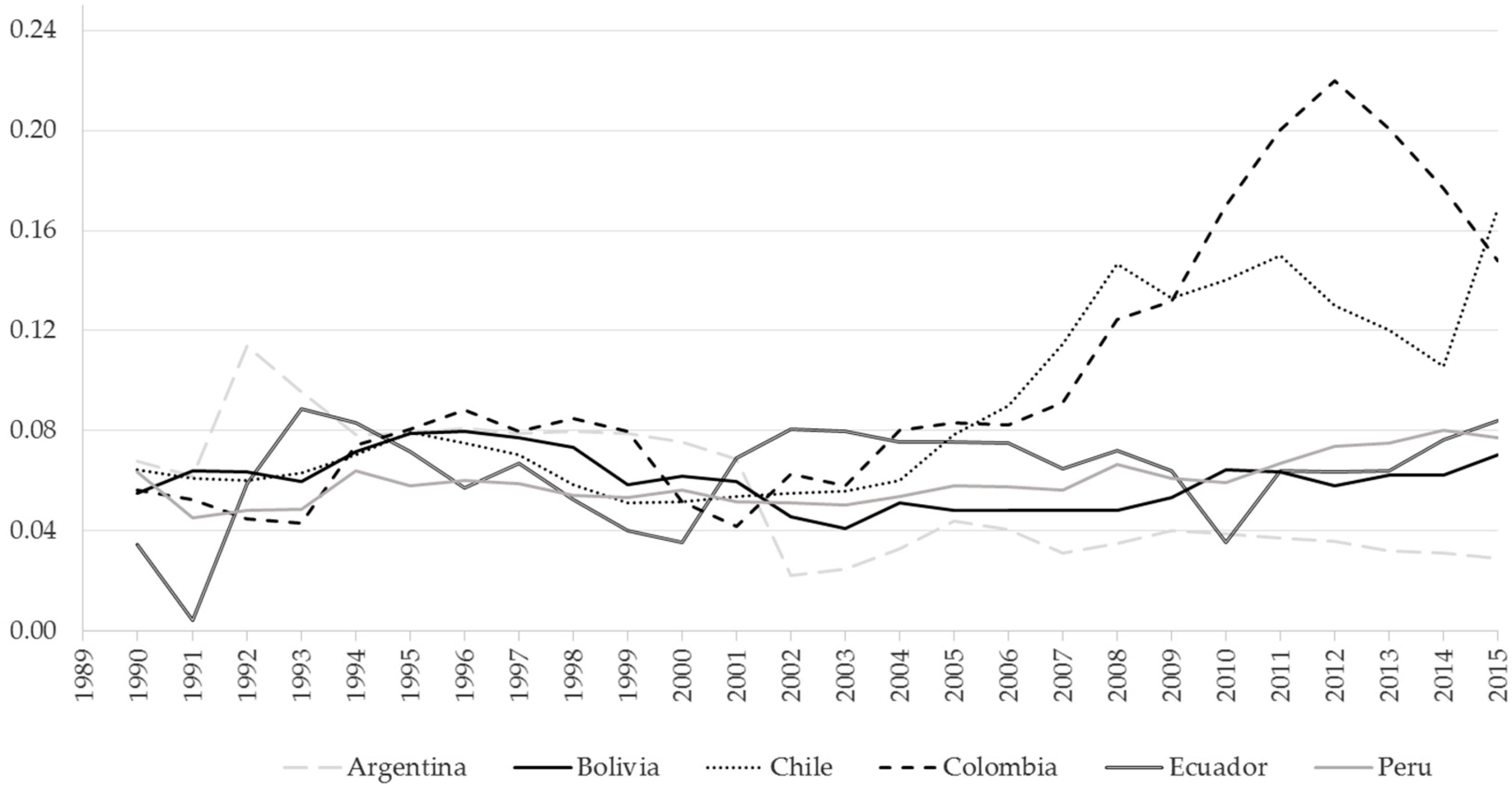 Energies 15 00620 g002