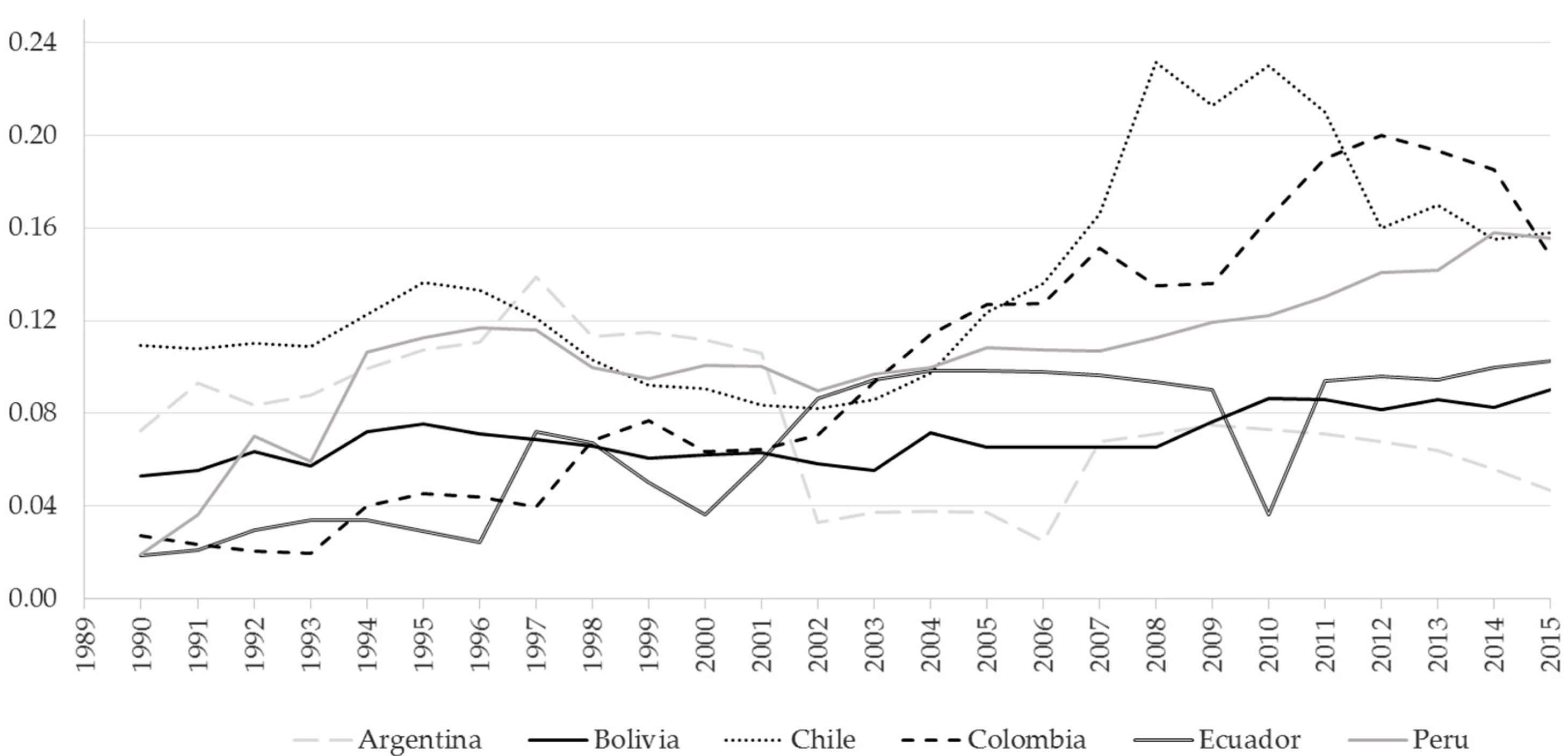 Energies 15 00620 g003