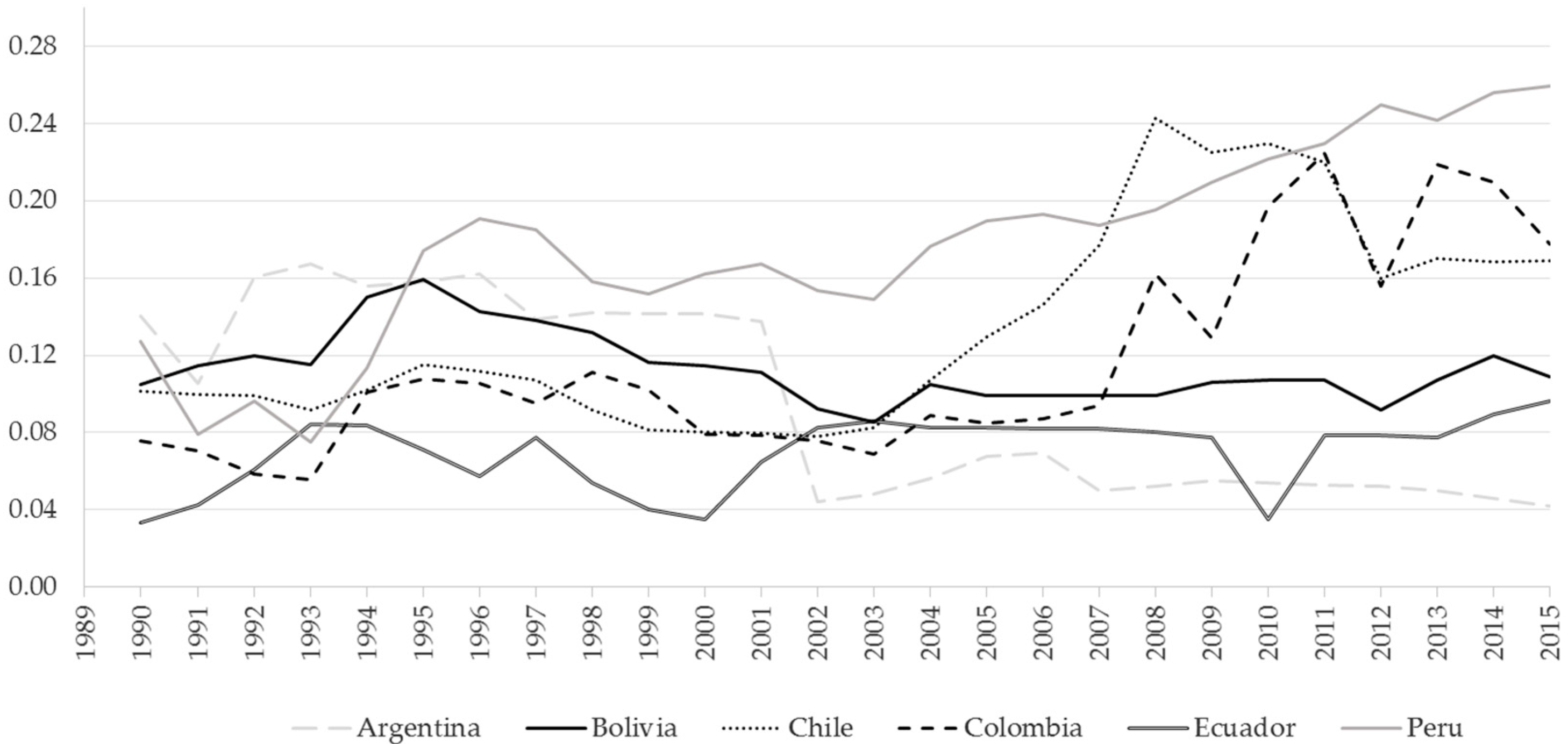 Energies 15 00620 g004