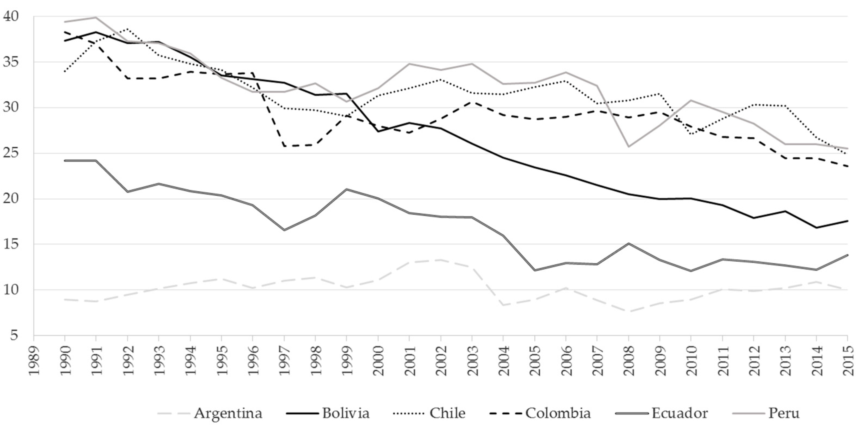 Energies 15 00620 g005