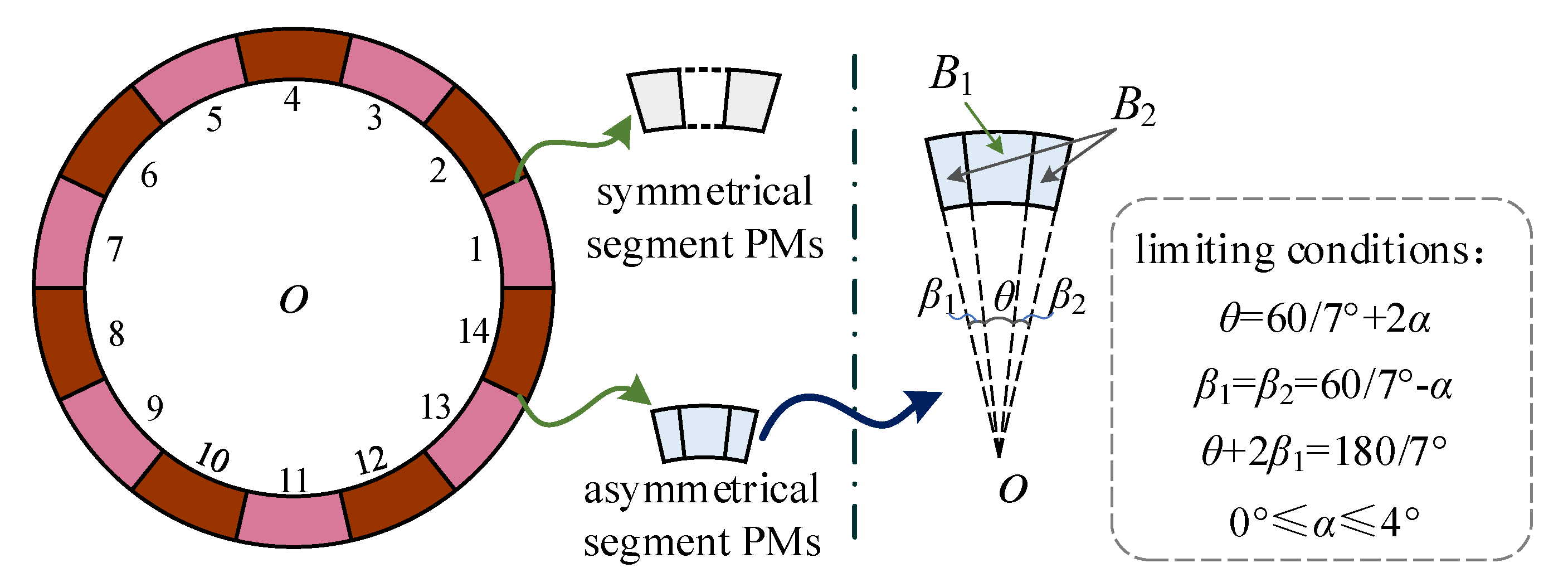 Energies 15 00621 g002