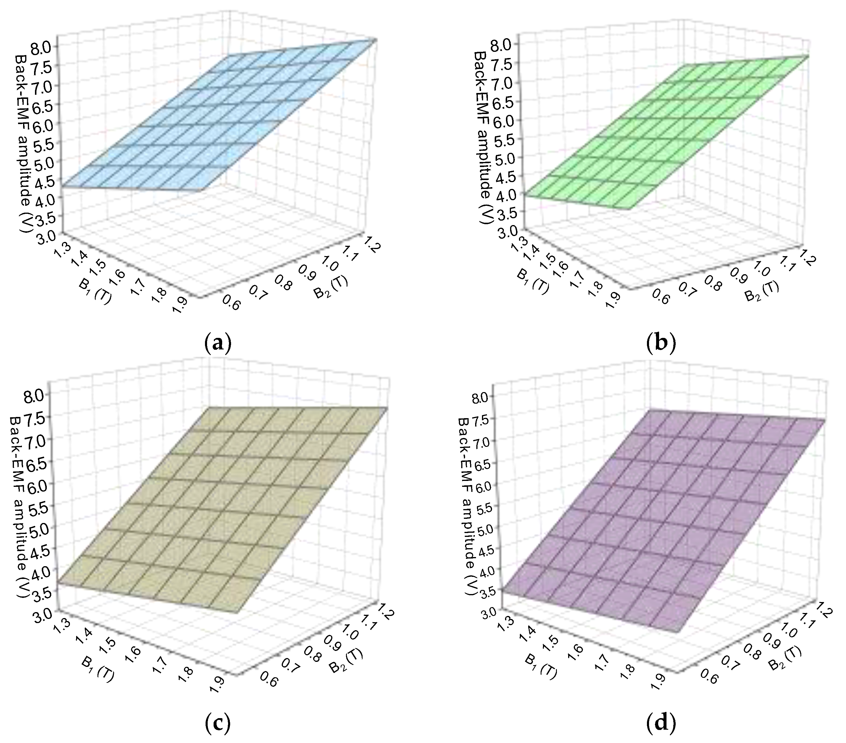 Energies 15 00621 g007