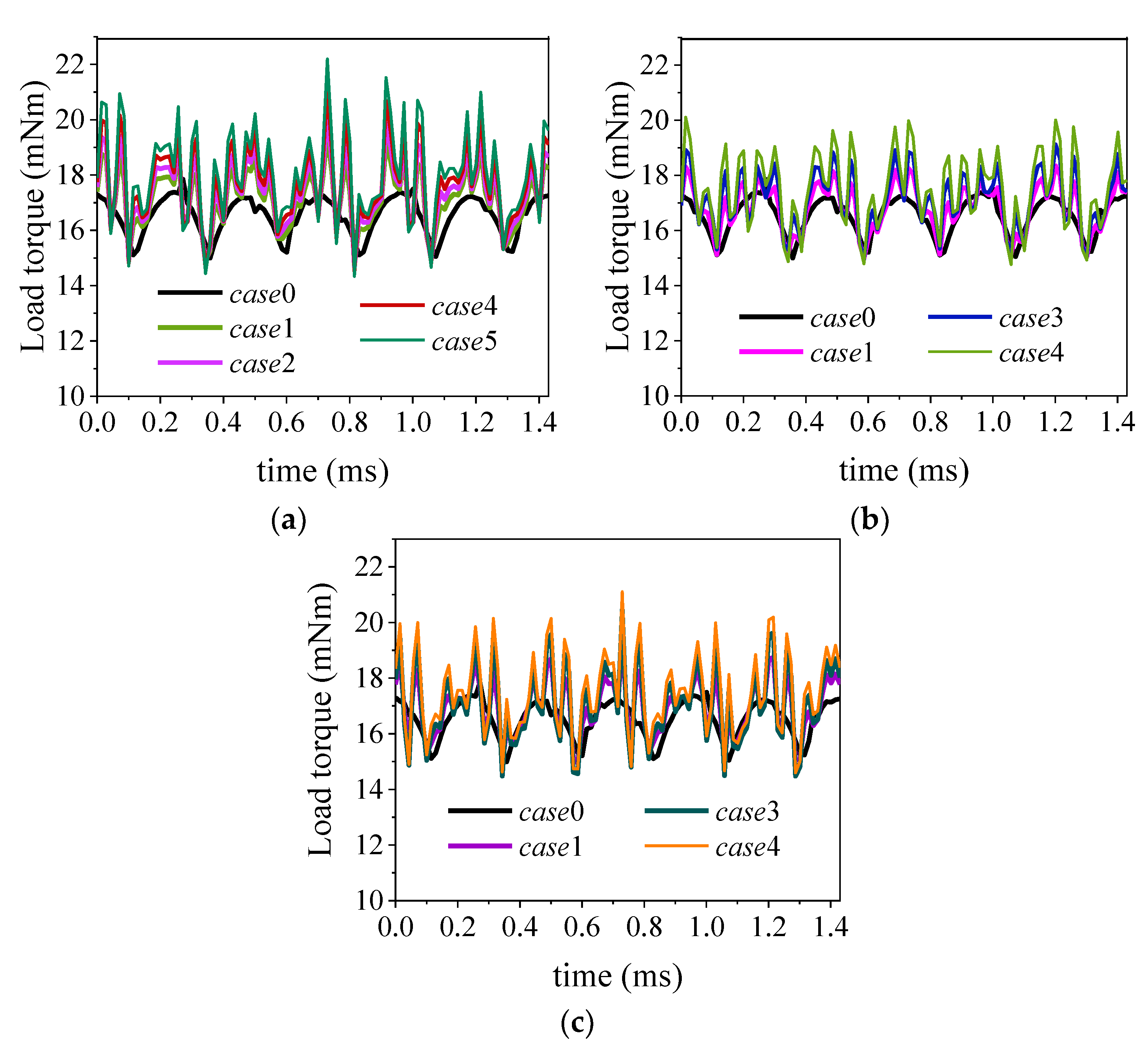 Energies 15 00621 g012