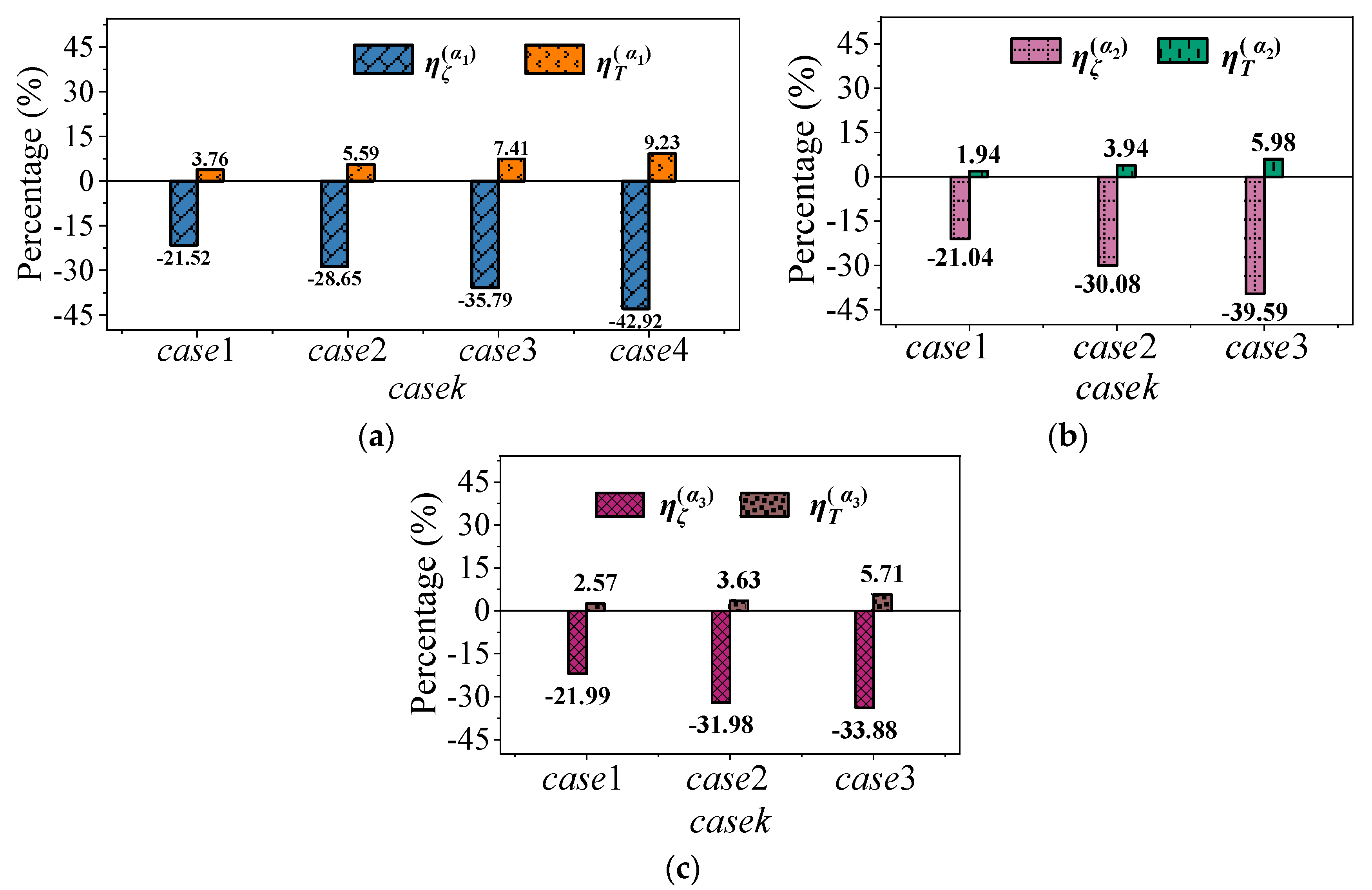 Energies 15 00621 g014