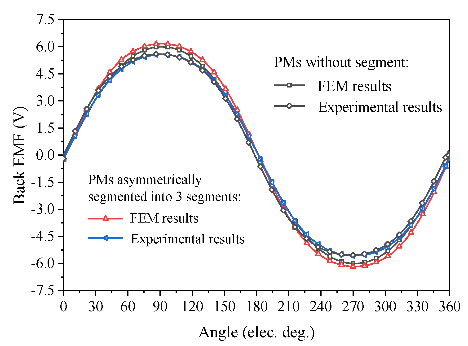 Energies 15 00621 g017