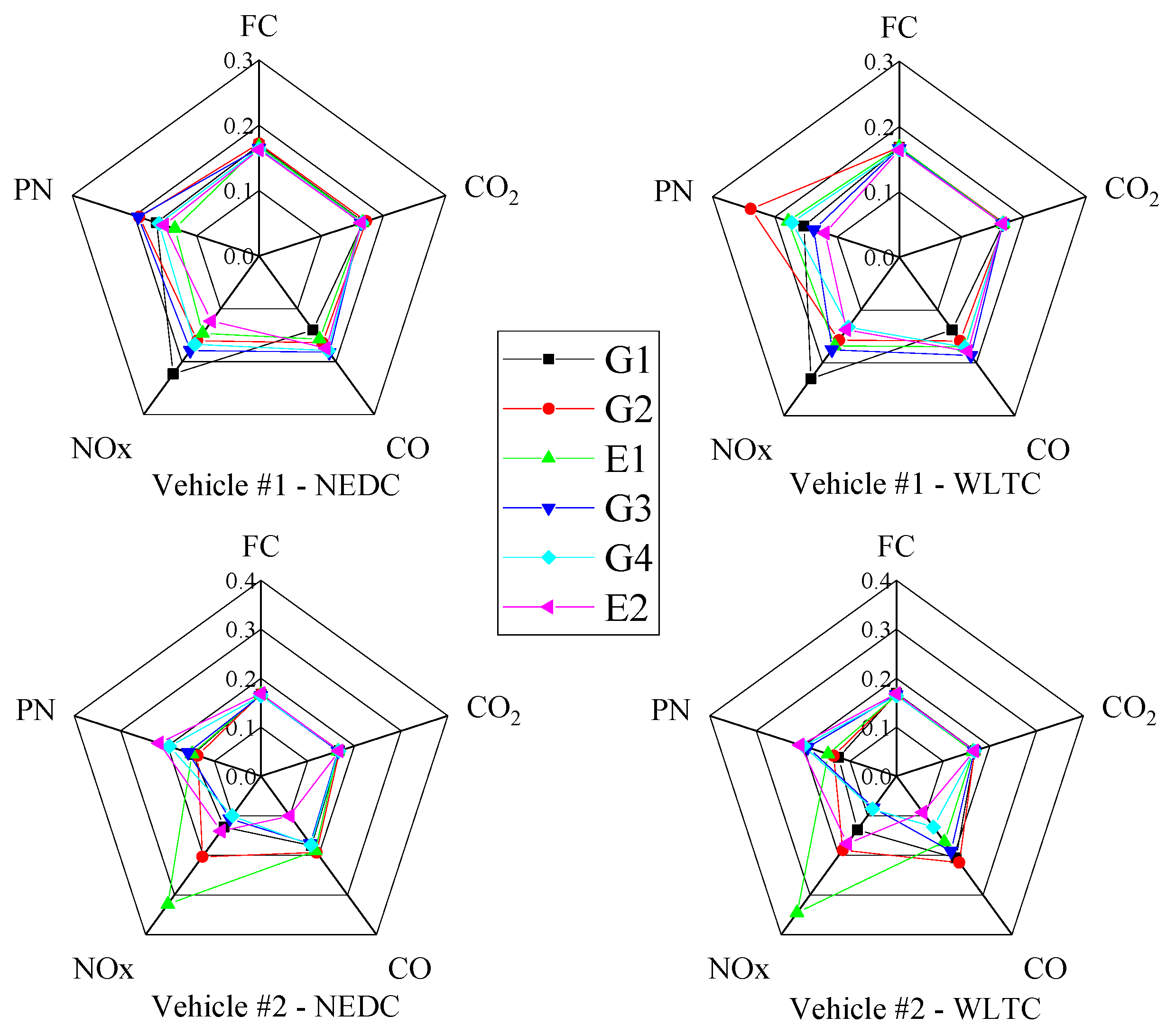 Energies 15 00622 g009