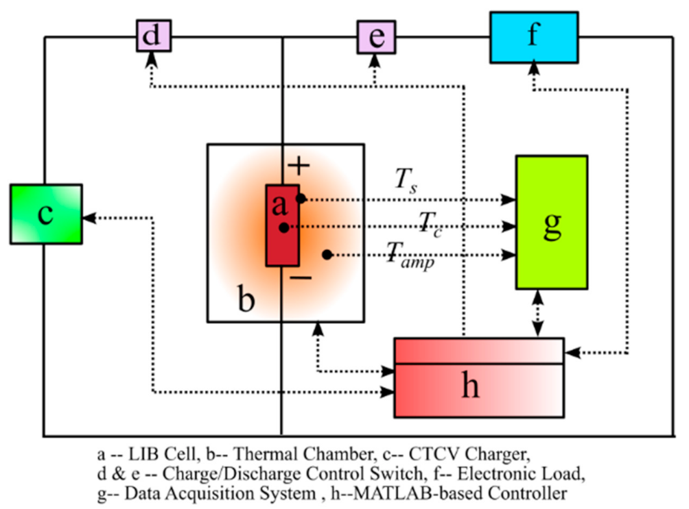 Energies 15 00623 g005