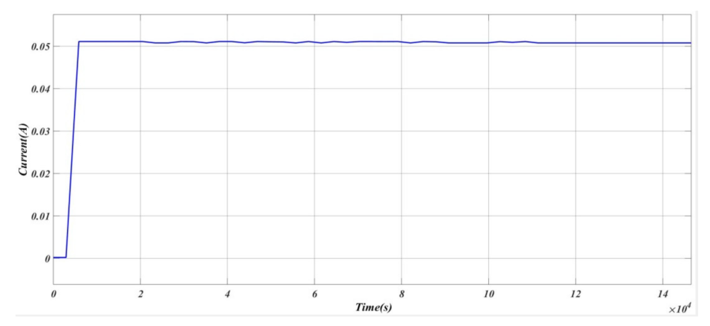 Energies 15 00623 g006