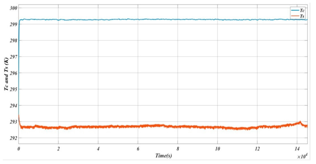 Energies 15 00623 g009