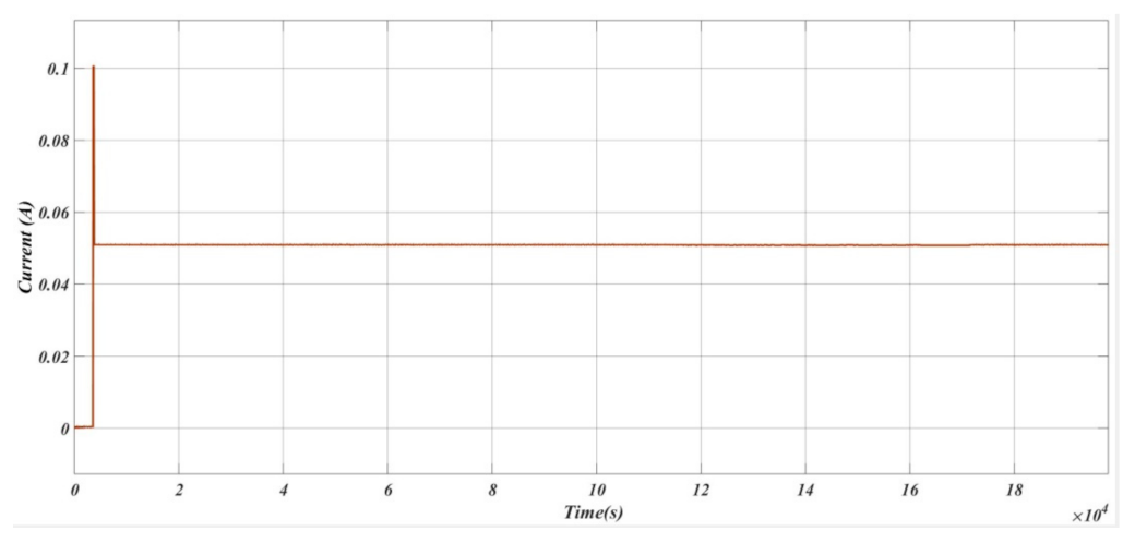 Energies 15 00623 g011