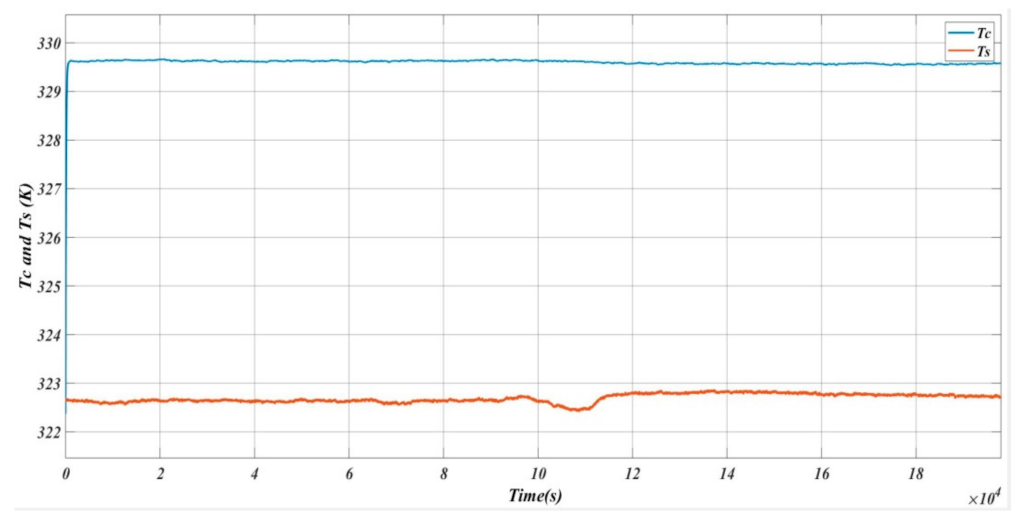 Energies 15 00623 g012
