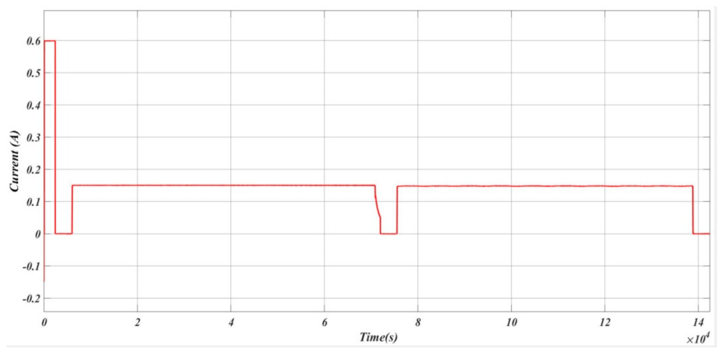 Energies 15 00623 g014