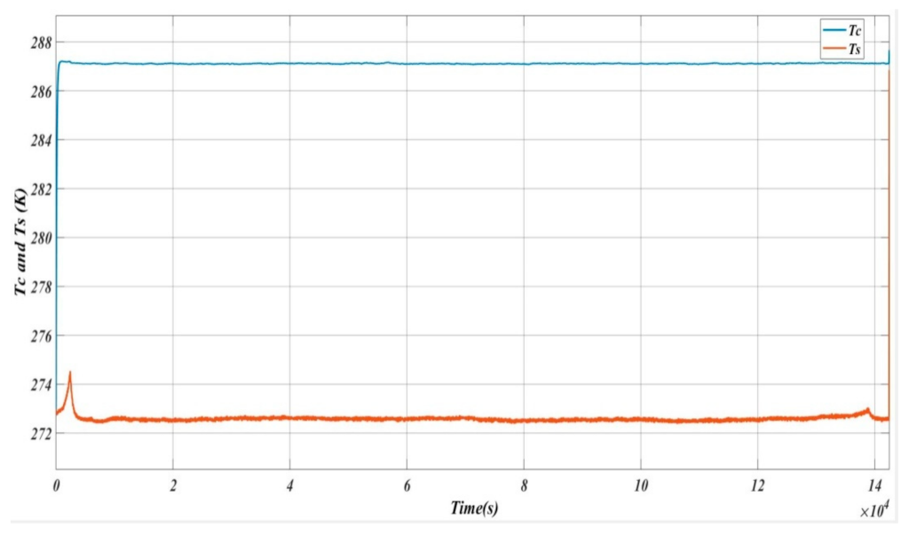 Energies 15 00623 g015