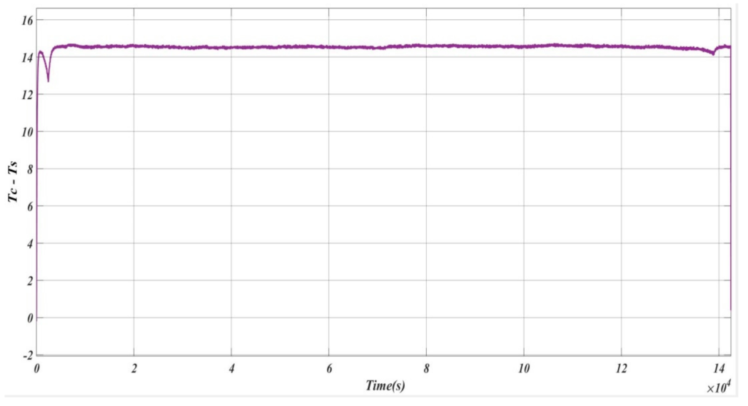 Energies 15 00623 g016